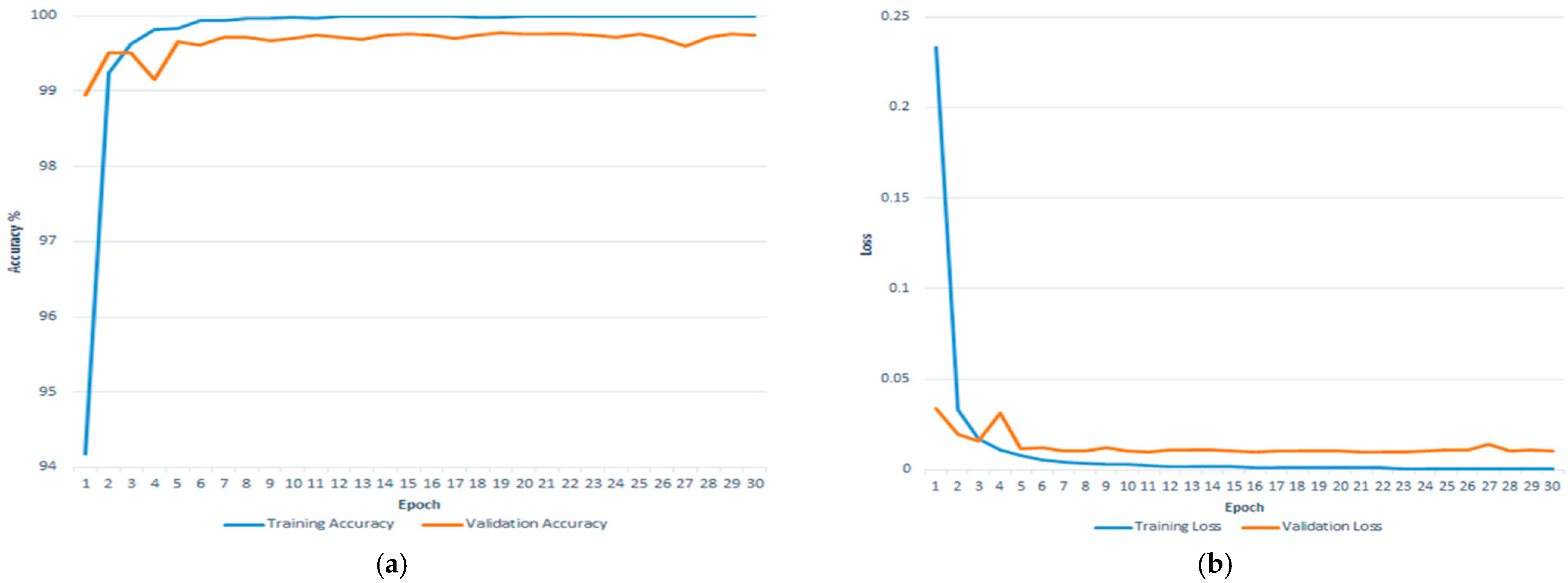 Agronomy 12 02395 g008