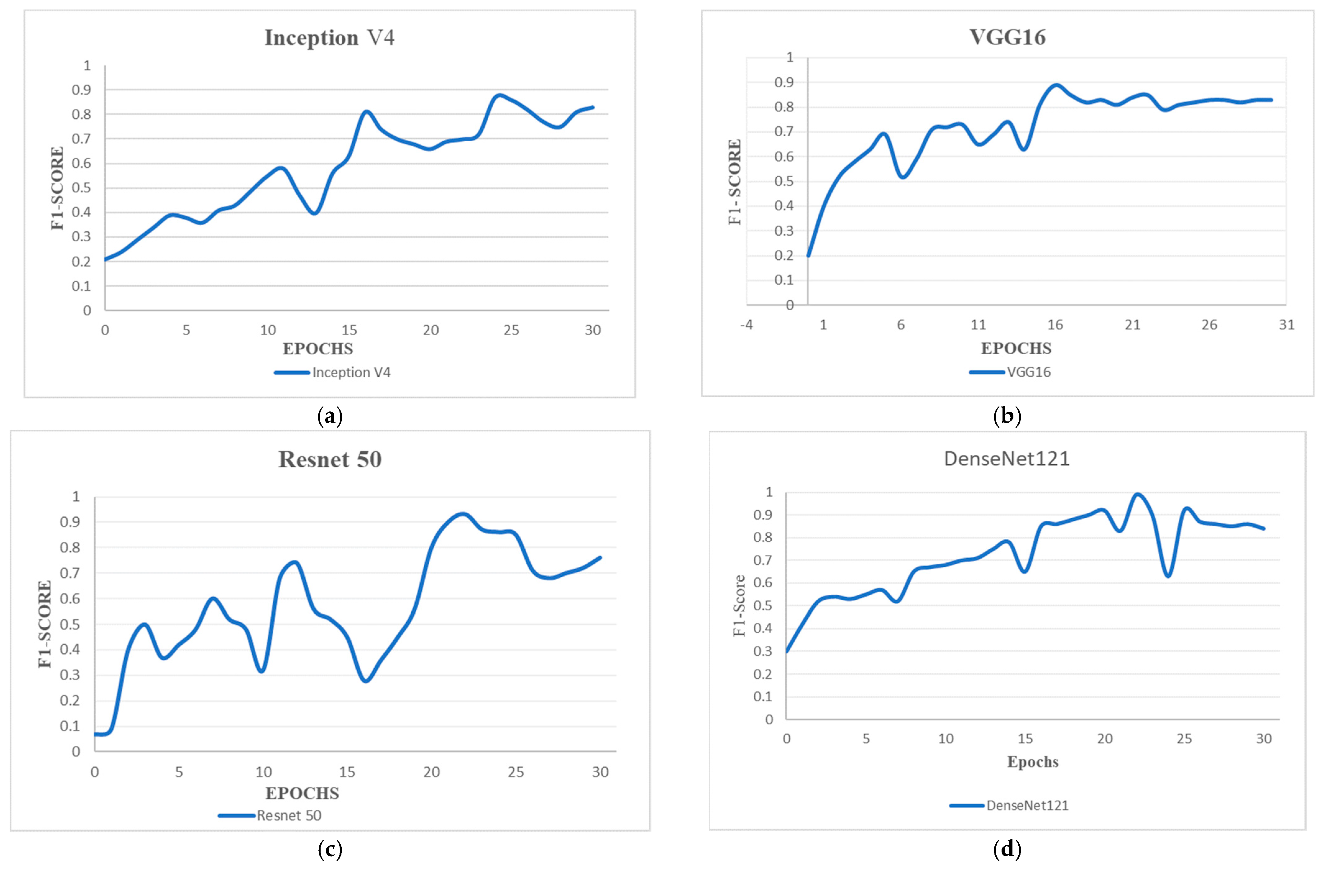 Agronomy 12 02395 g009