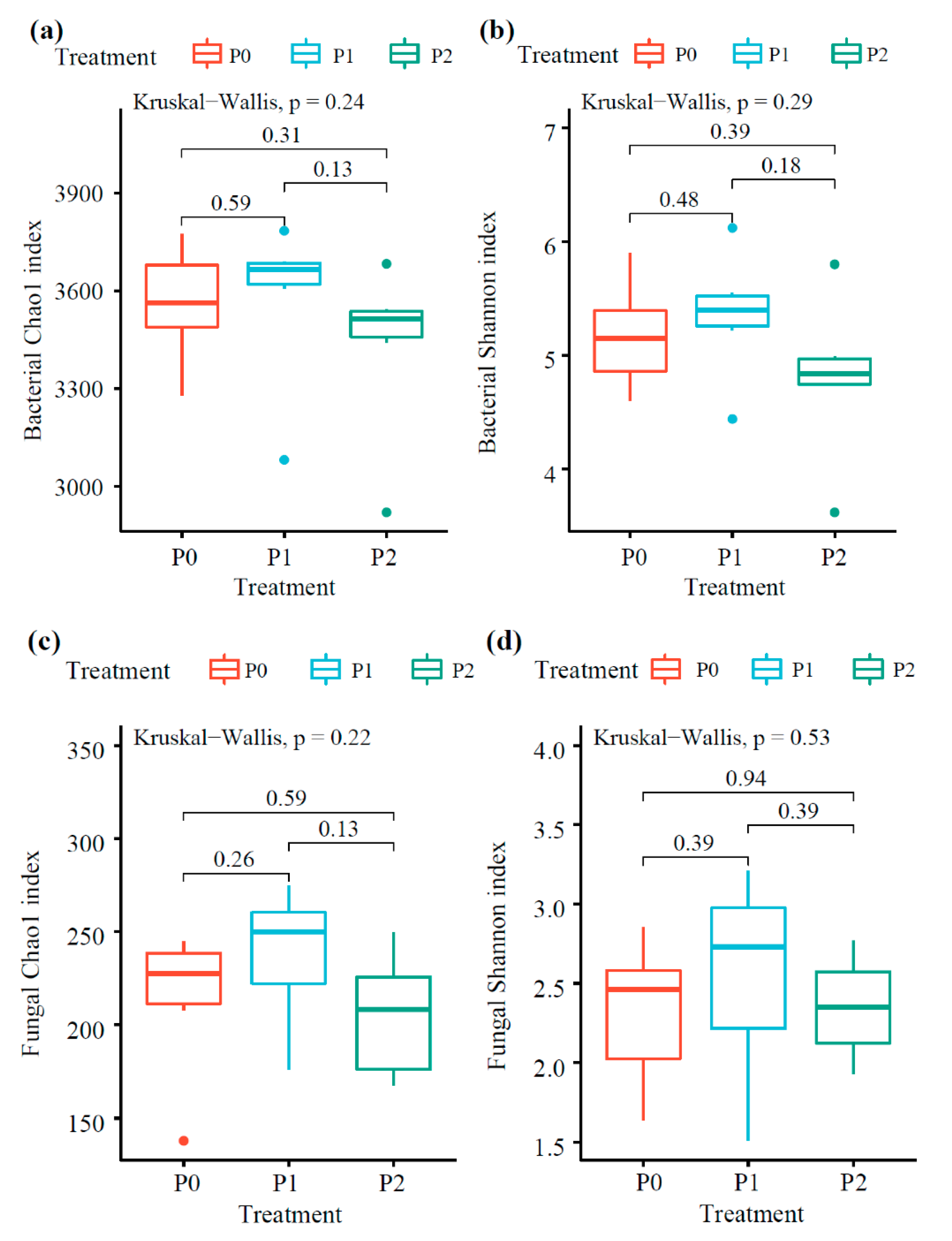 Agronomy 12 02405 g001 Agronomy 12 02405 g001