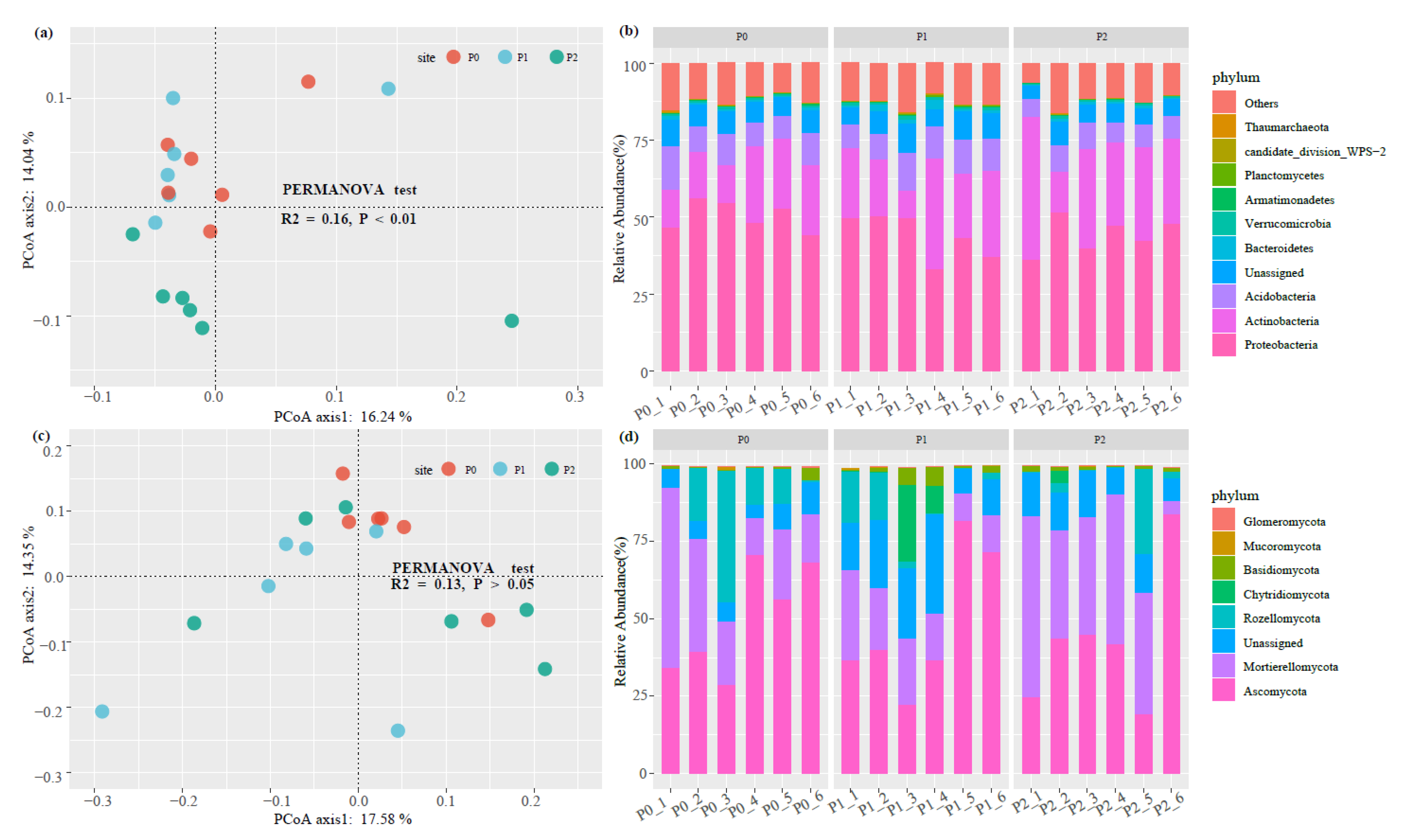 Agronomy 12 02405 g002 Agronomy 12 02405 g002