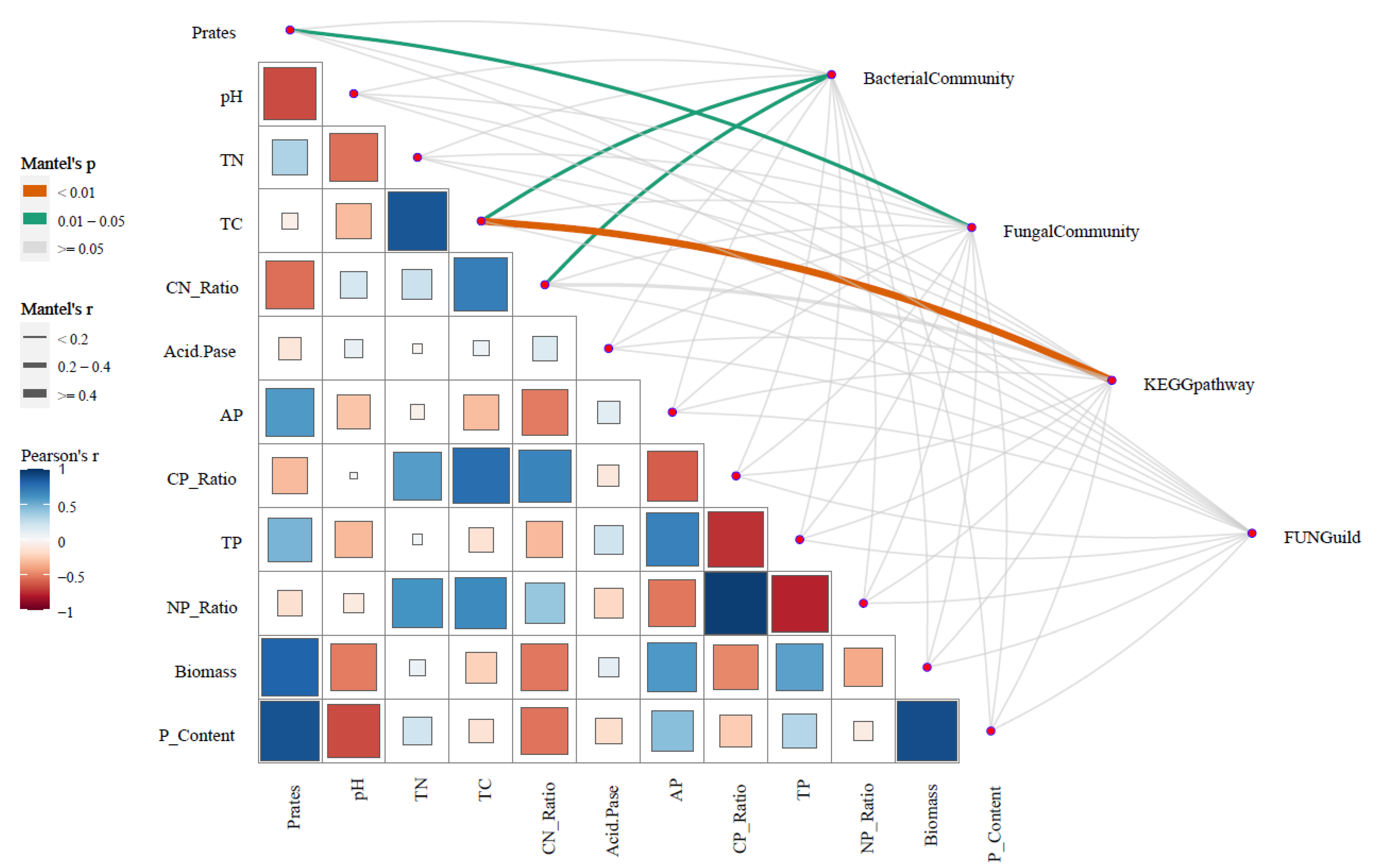 Agronomy 12 02405 g003 Agronomy 12 02405 g003