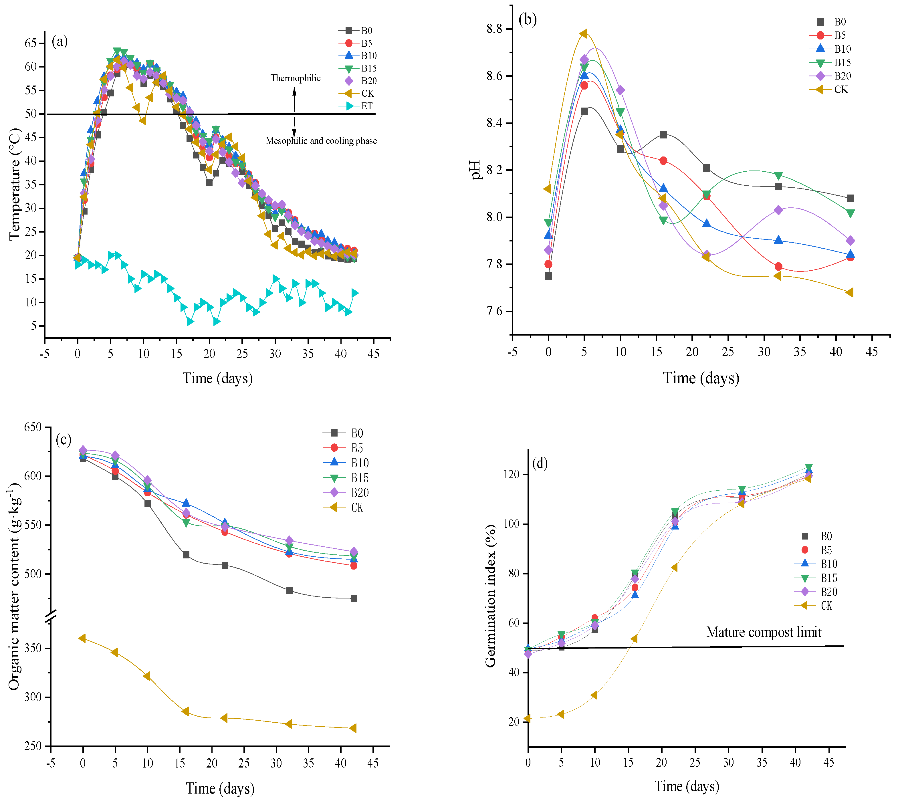 Agronomy 12 02406 g002 Agronomy 12 02406 g002