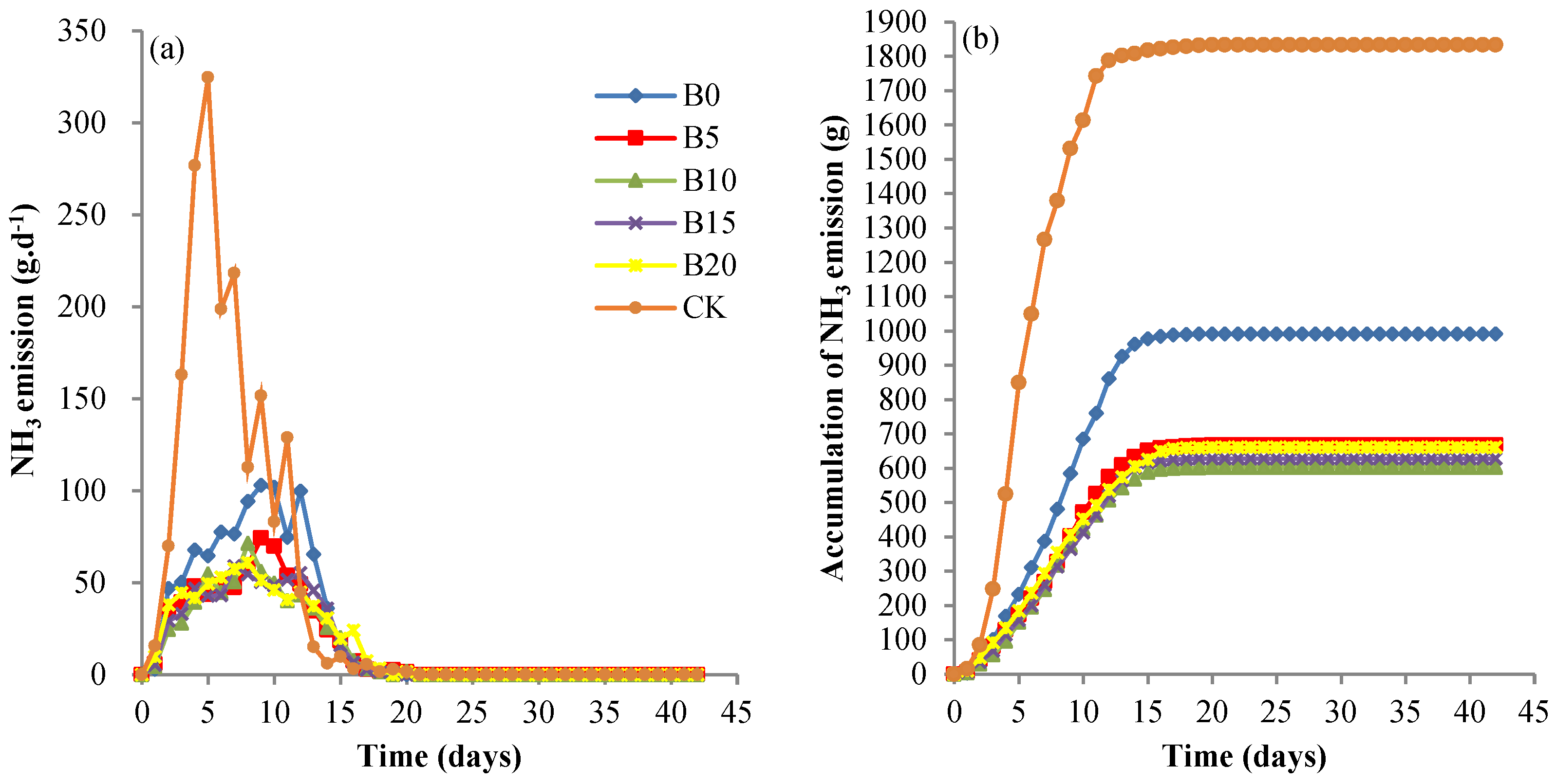 Agronomy 12 02406 g003 Agronomy 12 02406 g003