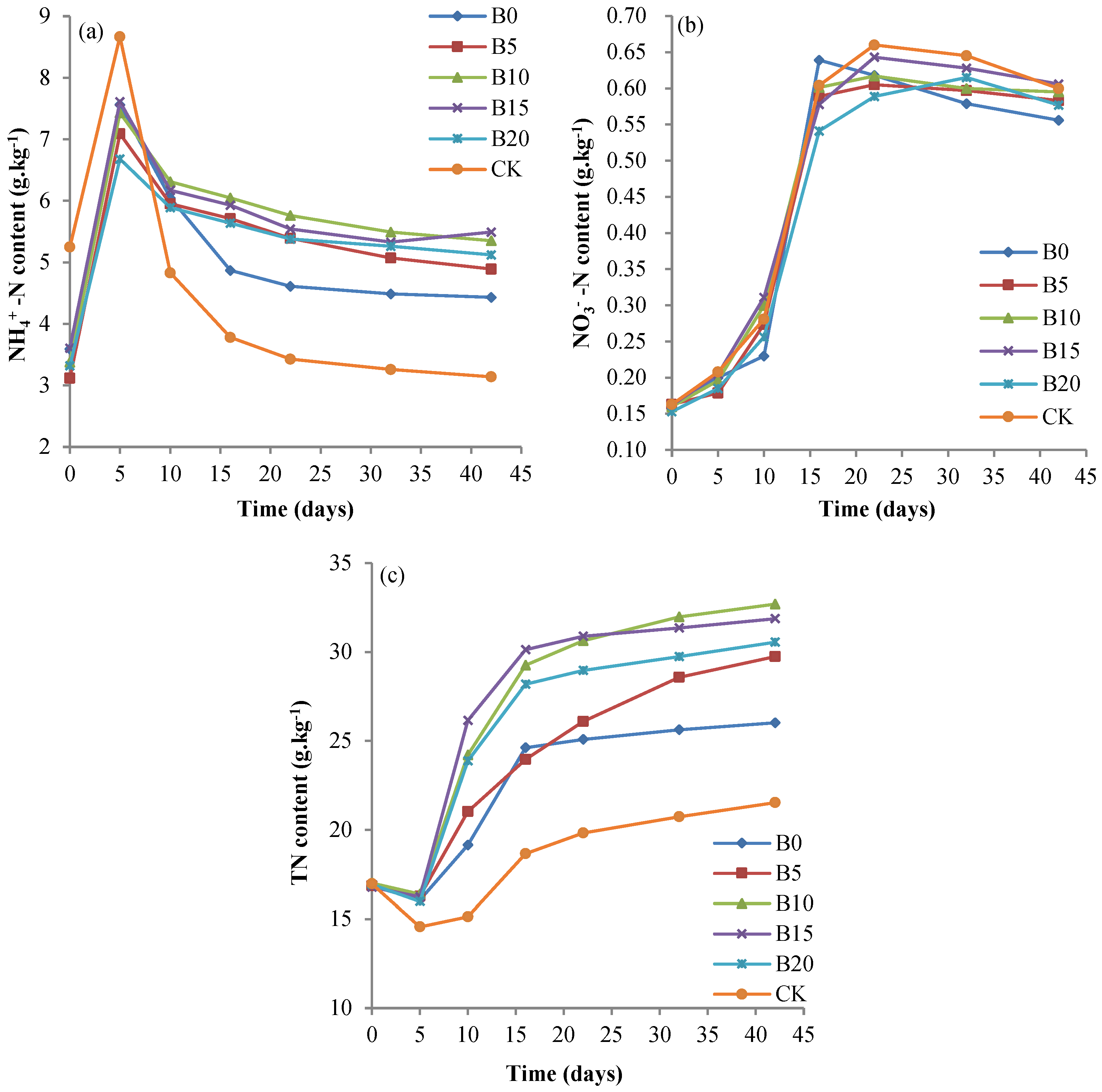 Agronomy 12 02406 g004 Agronomy 12 02406 g004