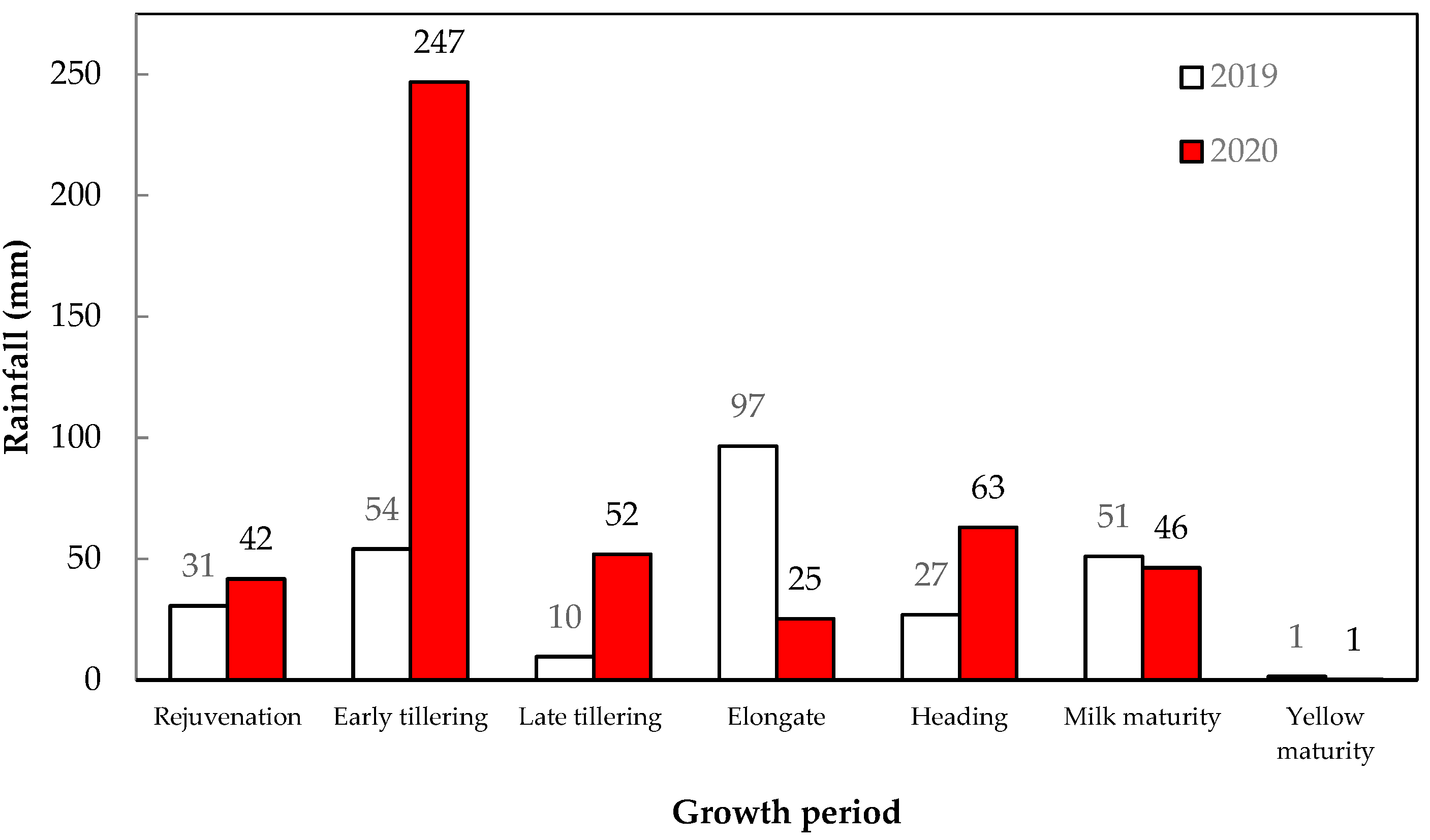 Agronomy 12 02407 g001