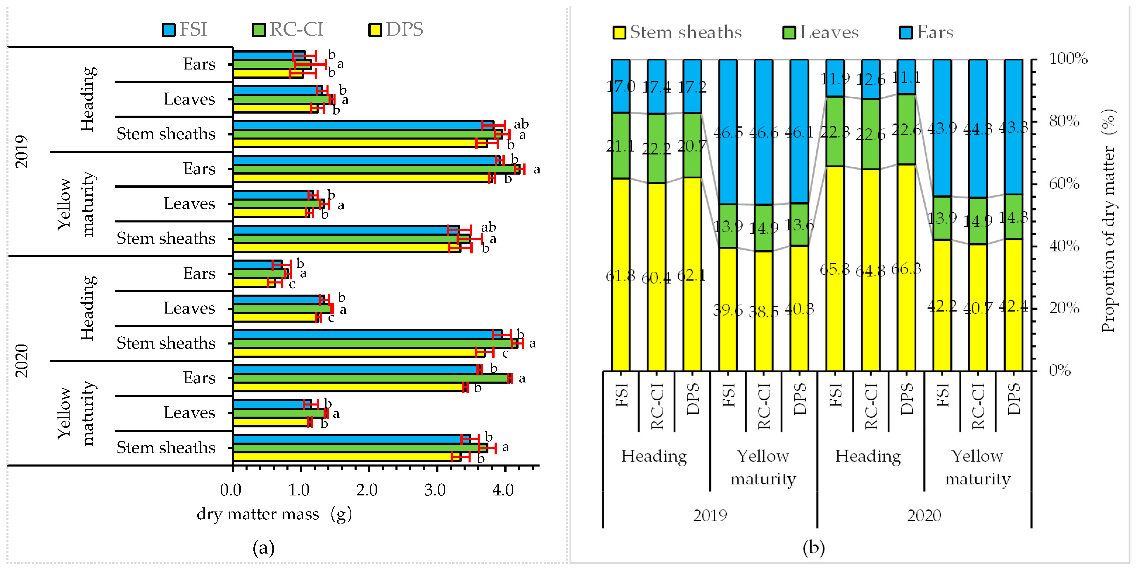 Agronomy 12 02407 g002