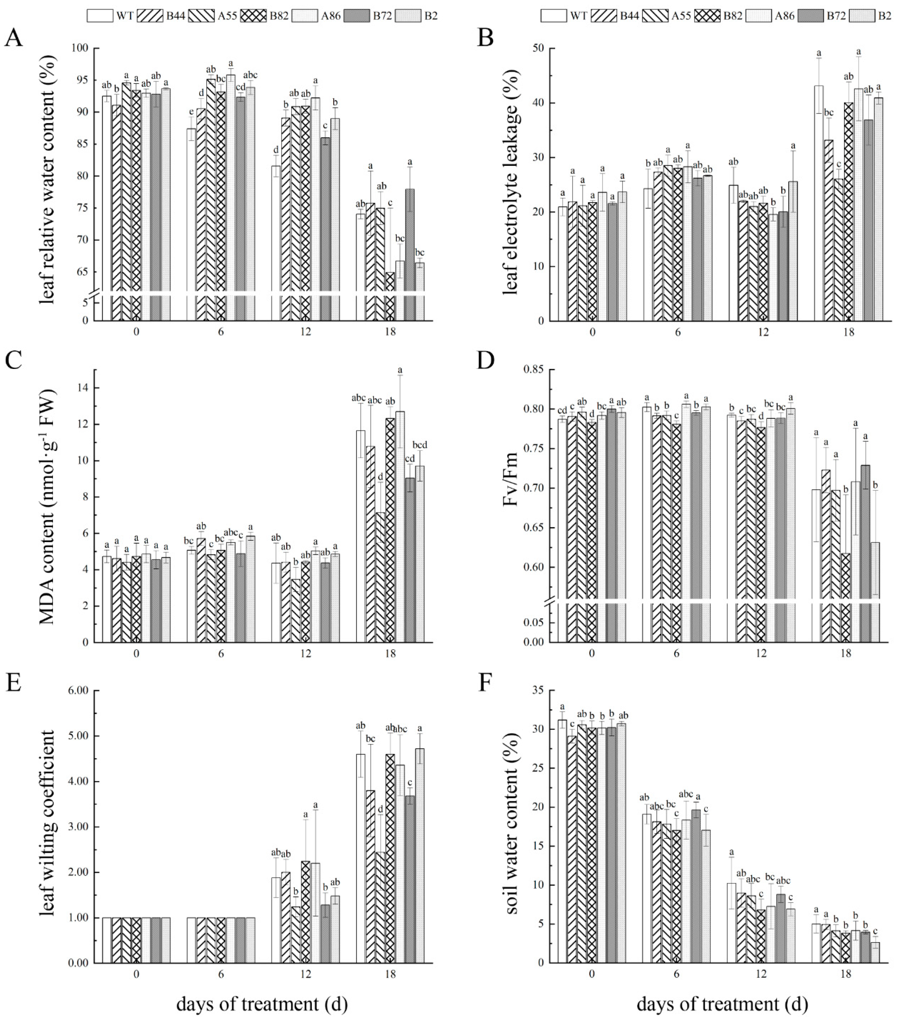 Agronomy 12 02408 g005 Agronomy 12 02408 g005