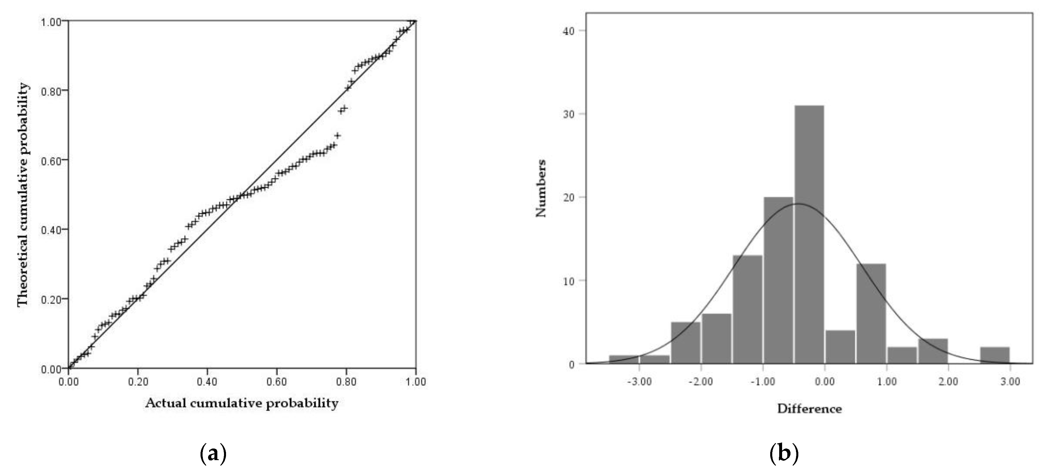 Agronomy 12 02409 g009 Agronomy 12 02409 g009