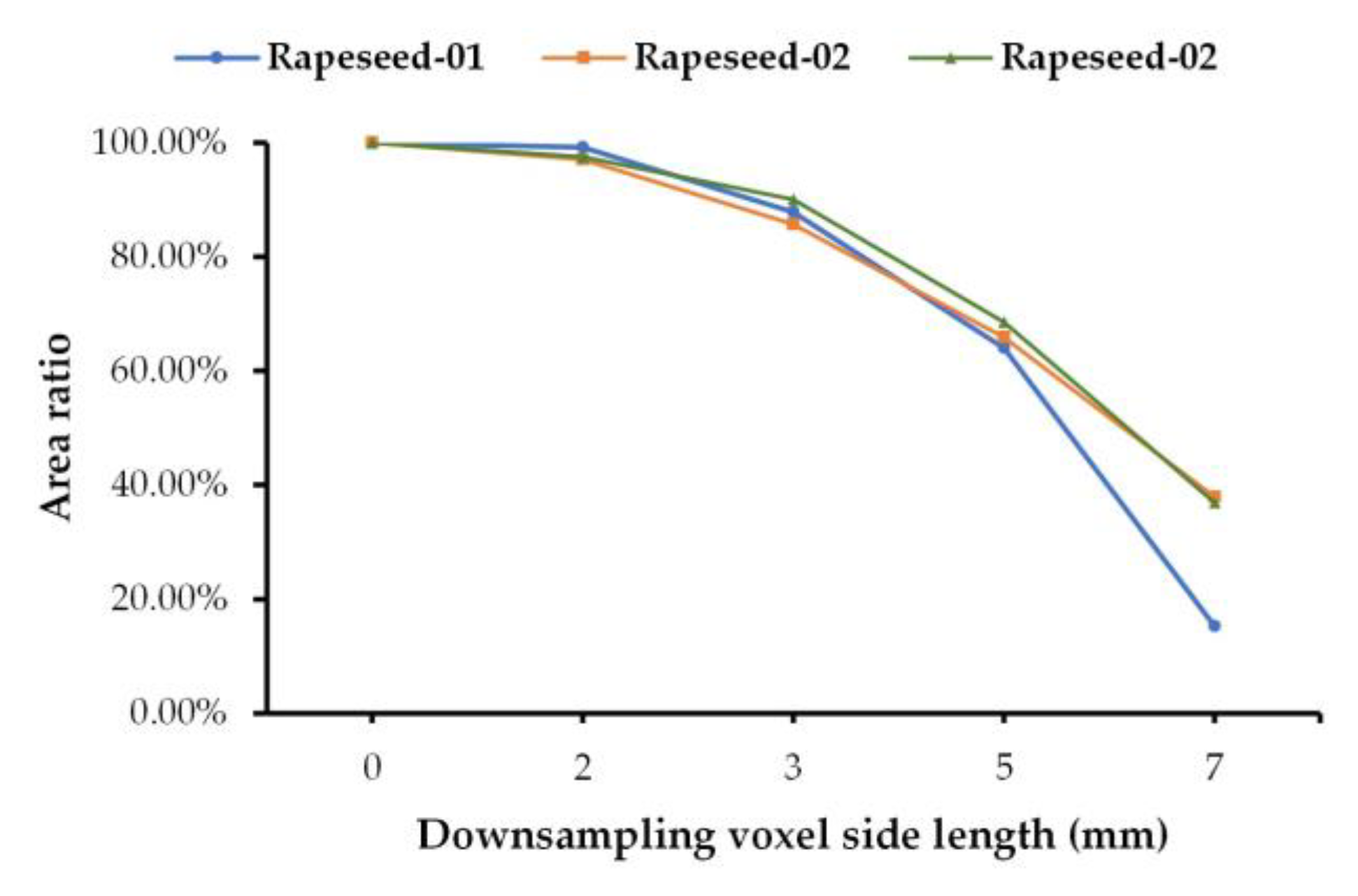 Agronomy 12 02409 g012 Agronomy 12 02409 g012