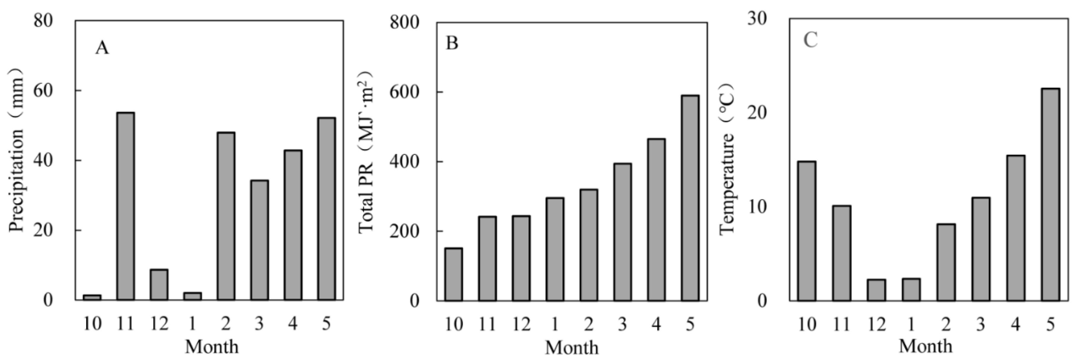 Agronomy 12 02411 g001 Agronomy 12 02411 g001
