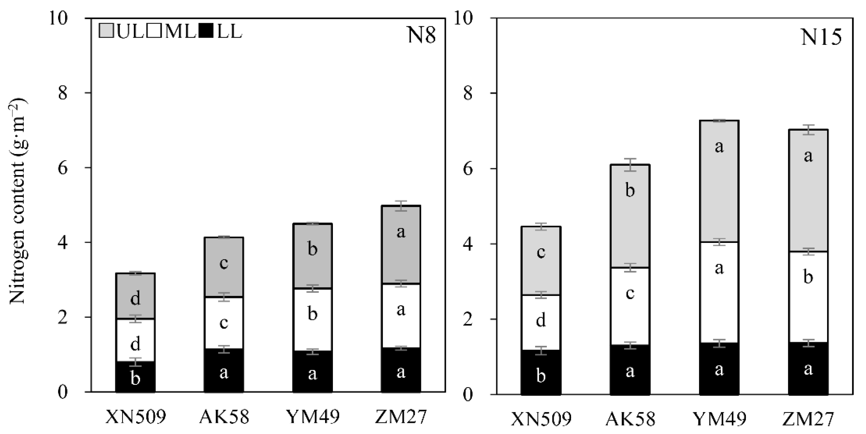 Agronomy 12 02411 g006 Agronomy 12 02411 g006