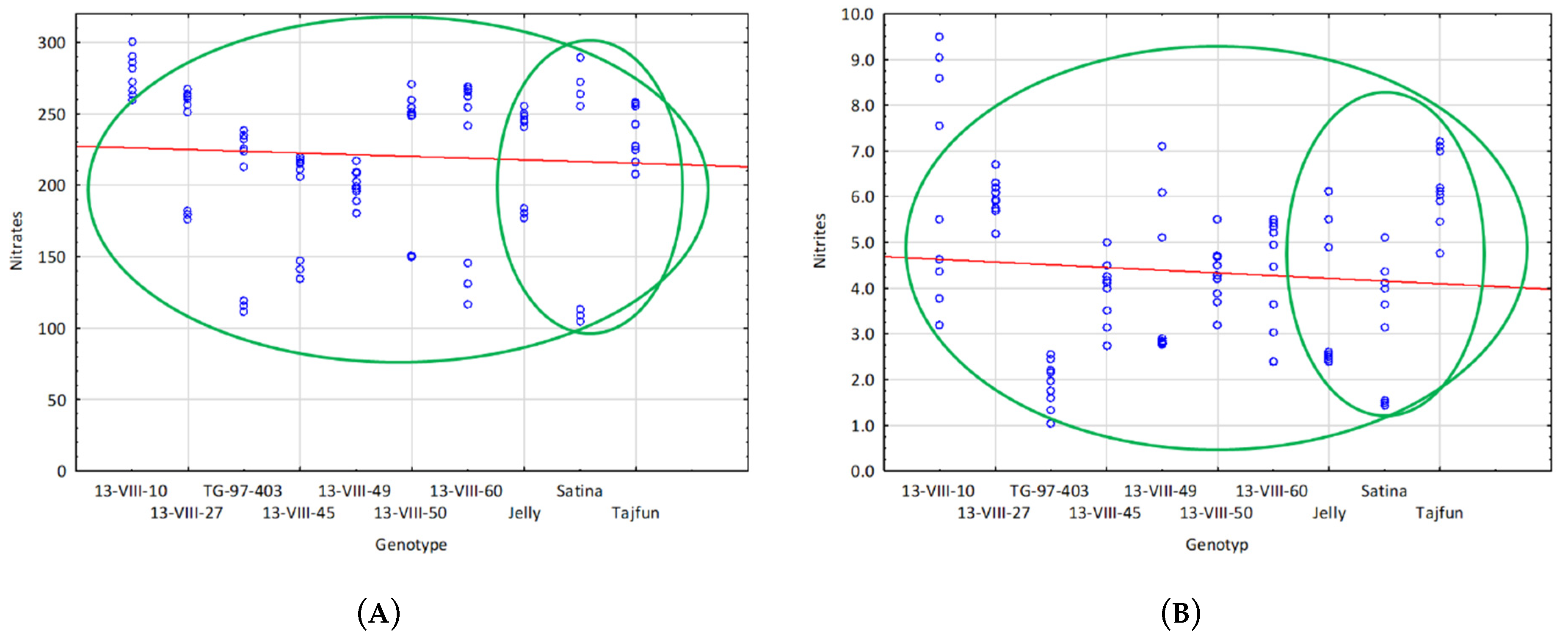 Agronomy 12 02415 g003