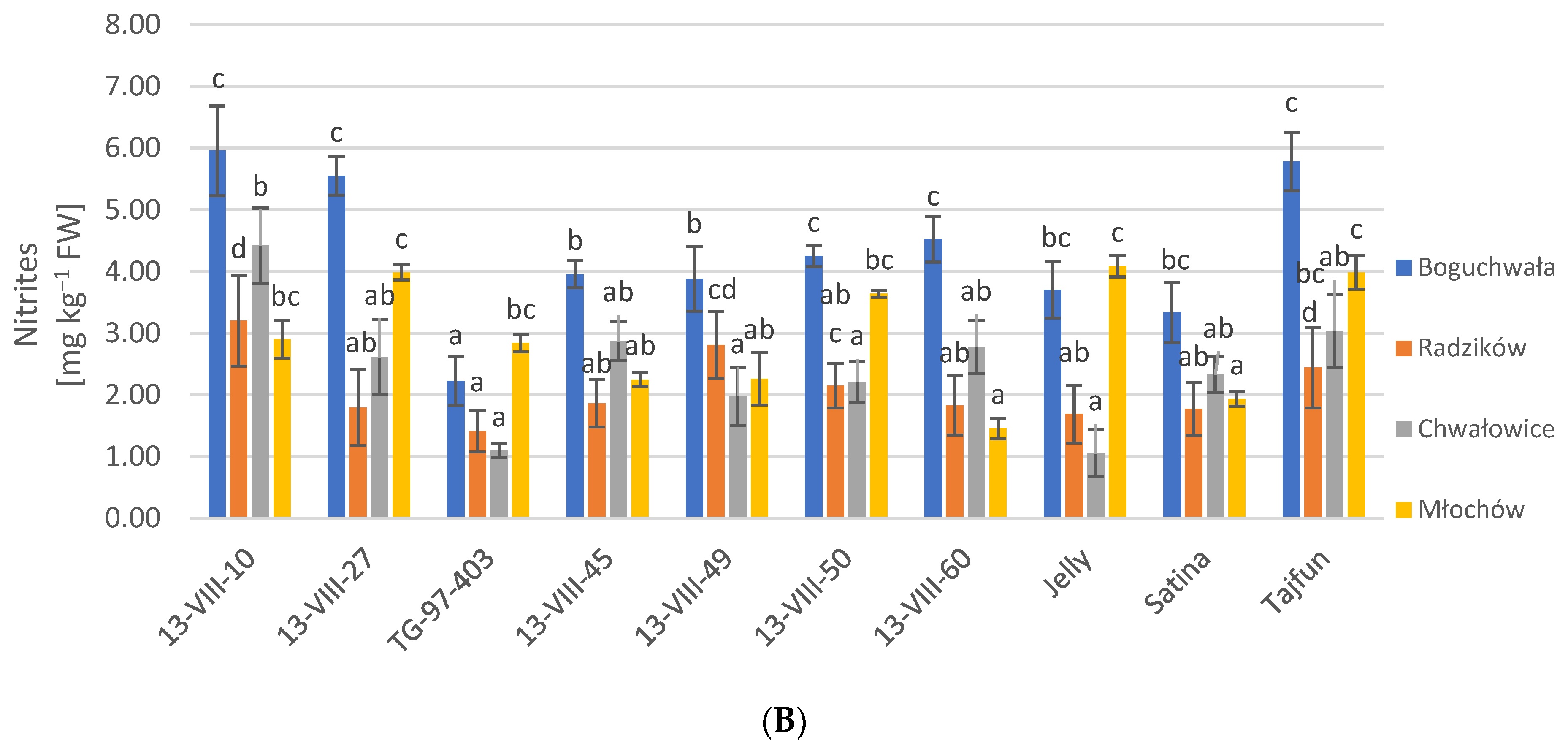 Agronomy 12 02415 g006b
