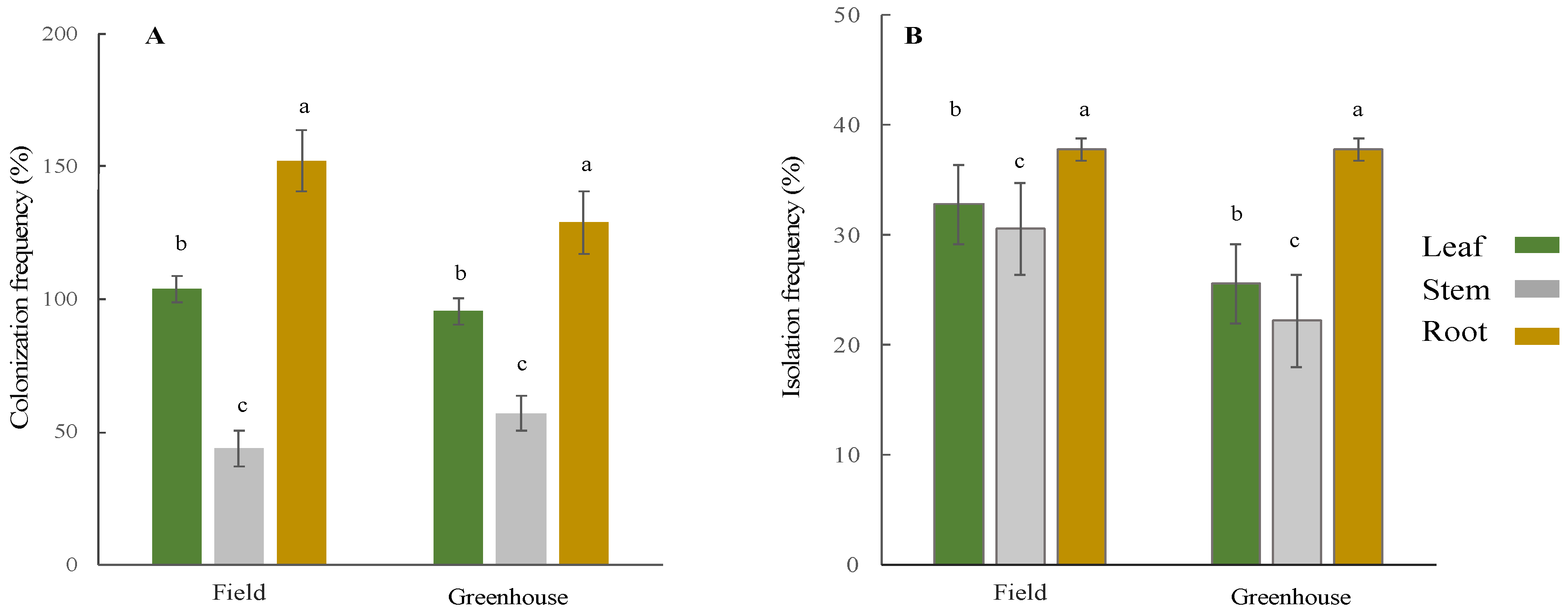 Agronomy 12 02417 g001