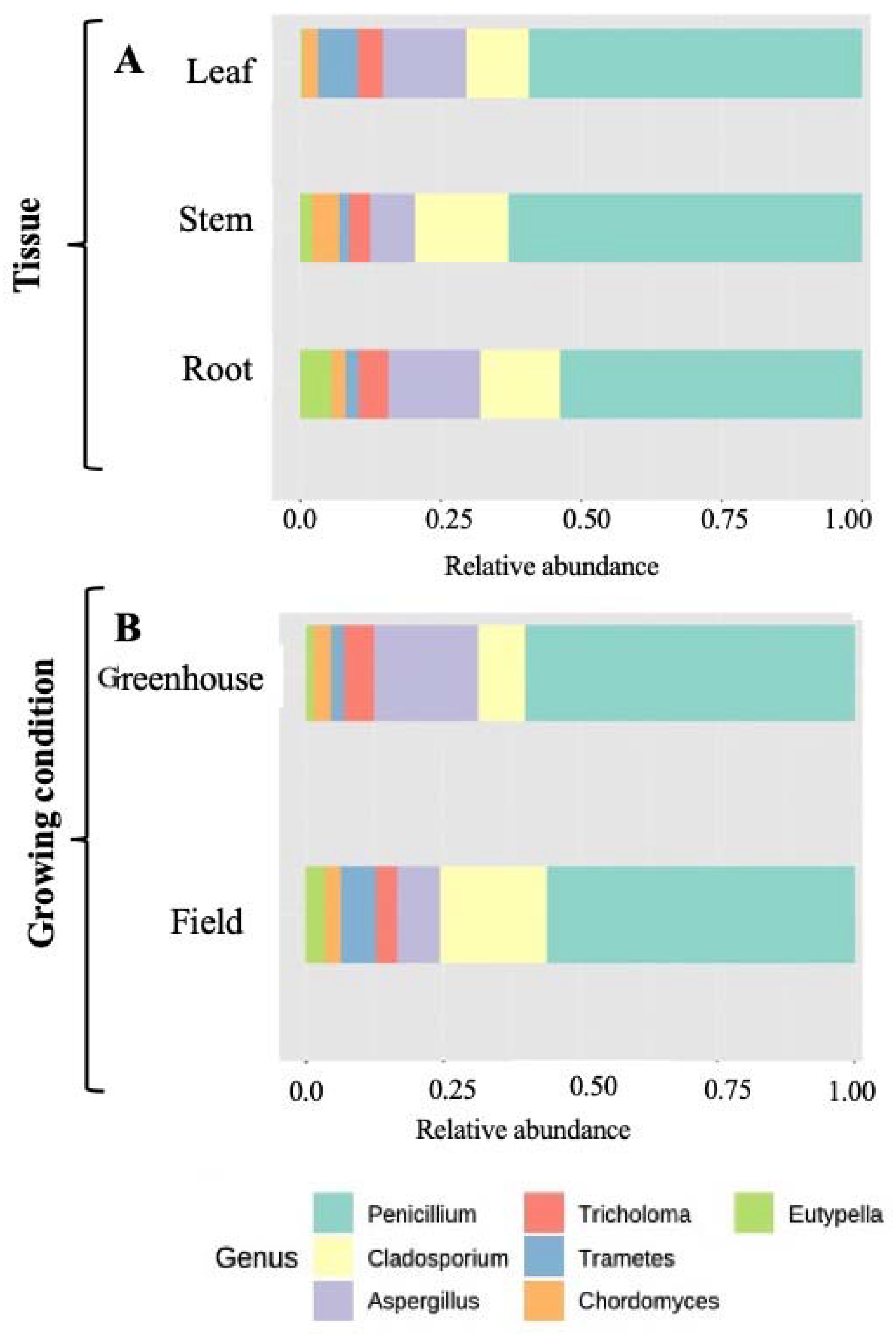 Agronomy 12 02417 g003