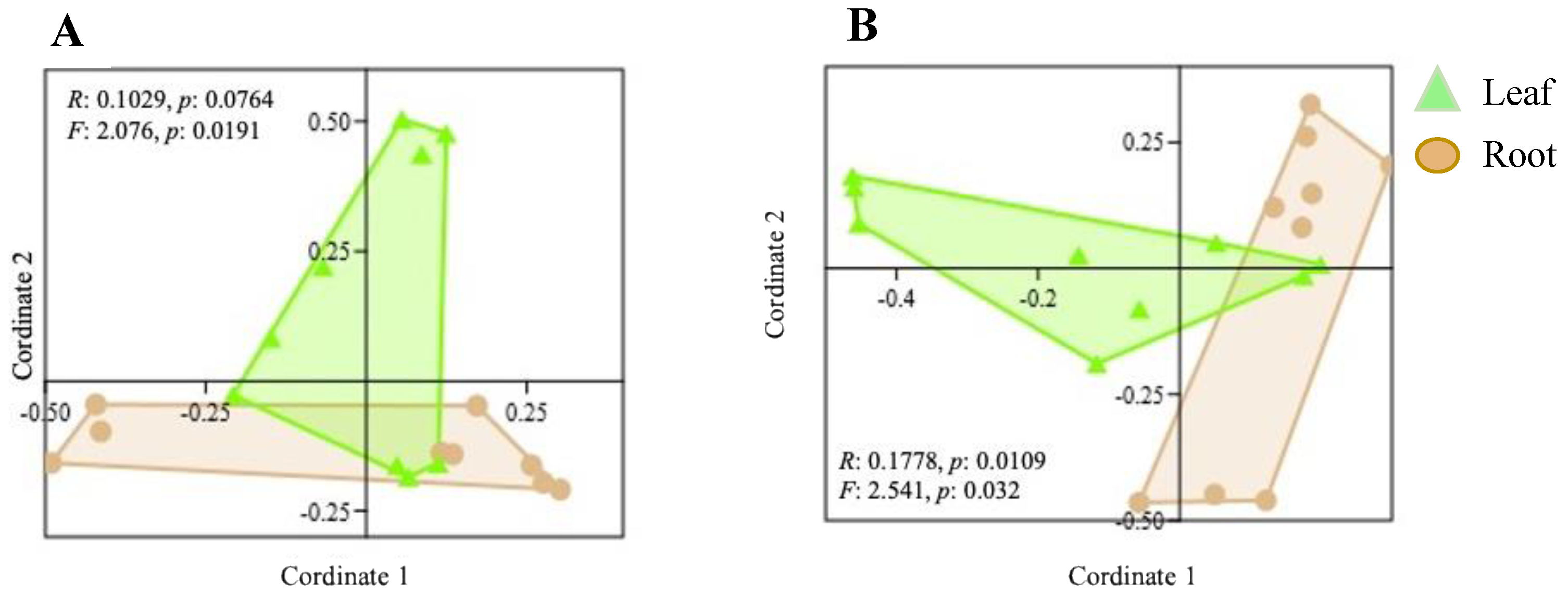 Agronomy 12 02417 g004