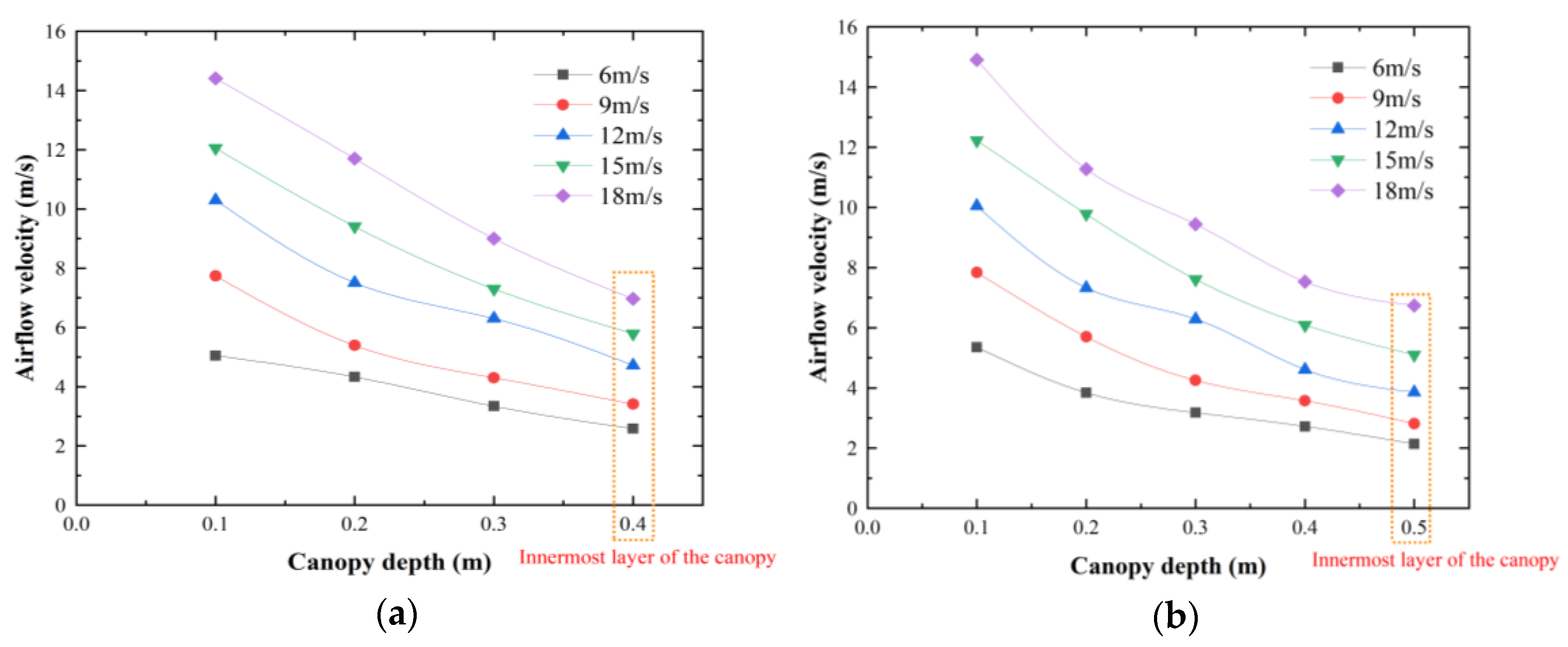 Agronomy 12 02424 g005a Agronomy 12 02424 g005a