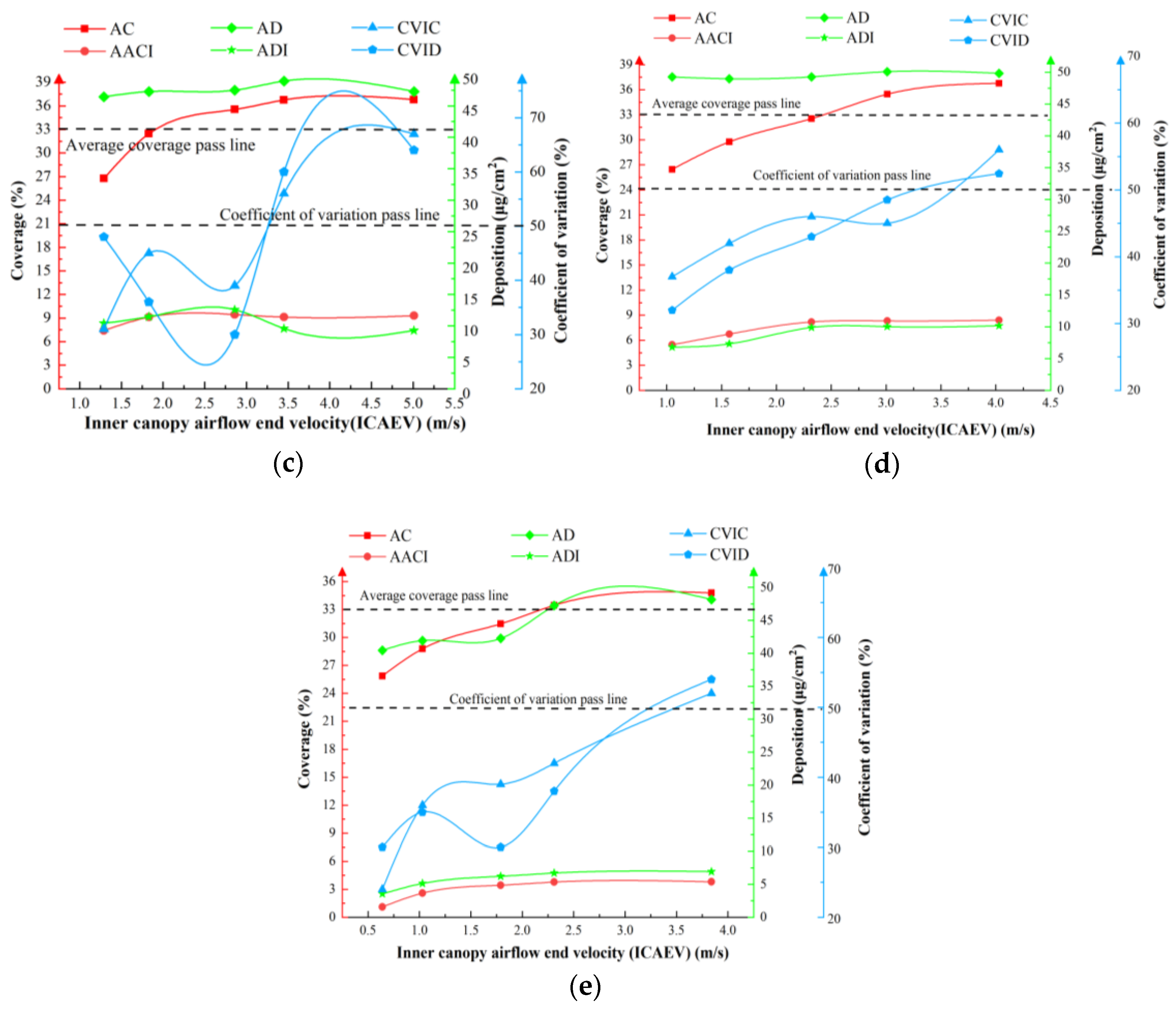 Agronomy 12 02424 g006b Agronomy 12 02424 g006b