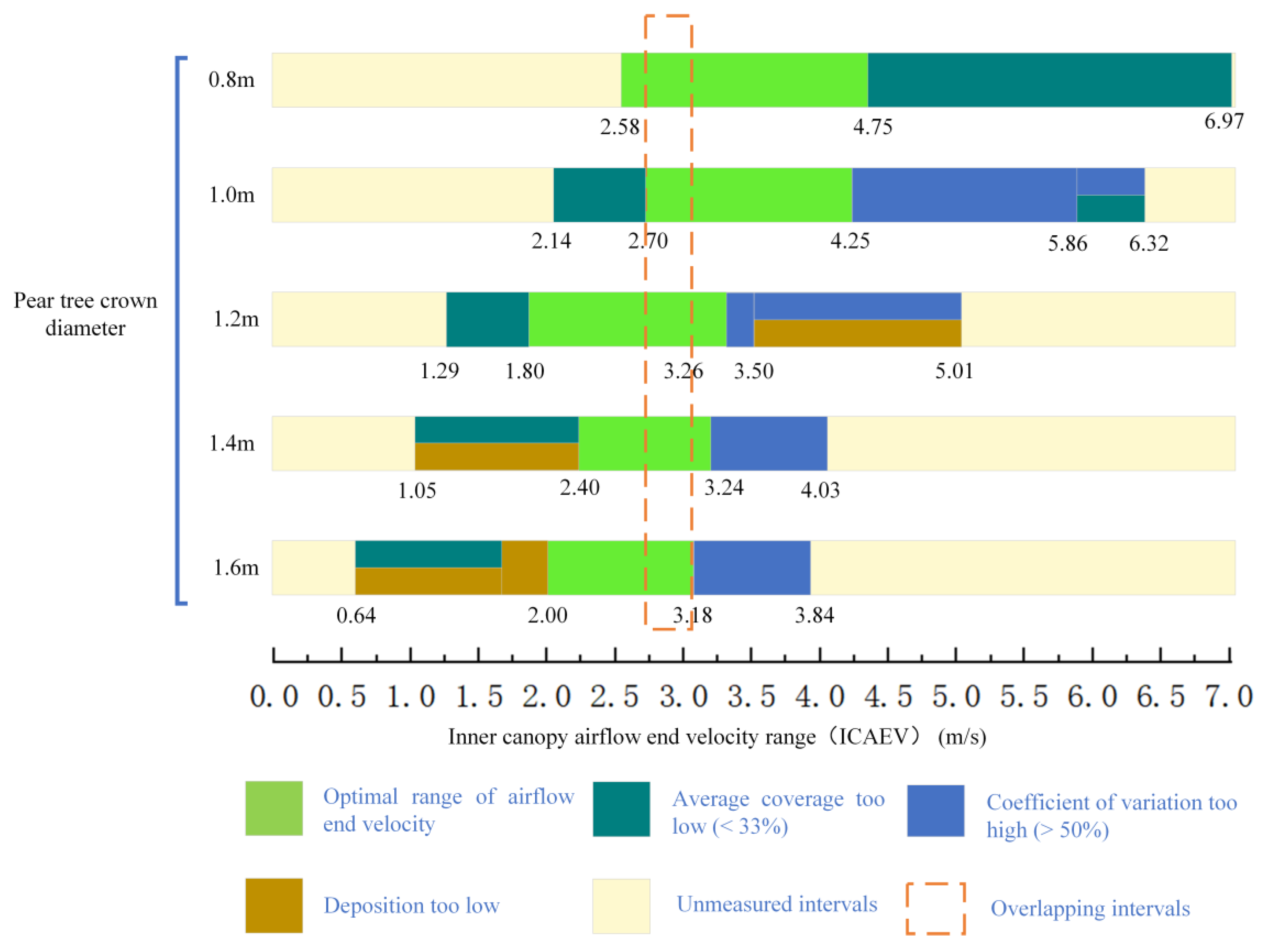 Agronomy 12 02424 g008 Agronomy 12 02424 g008