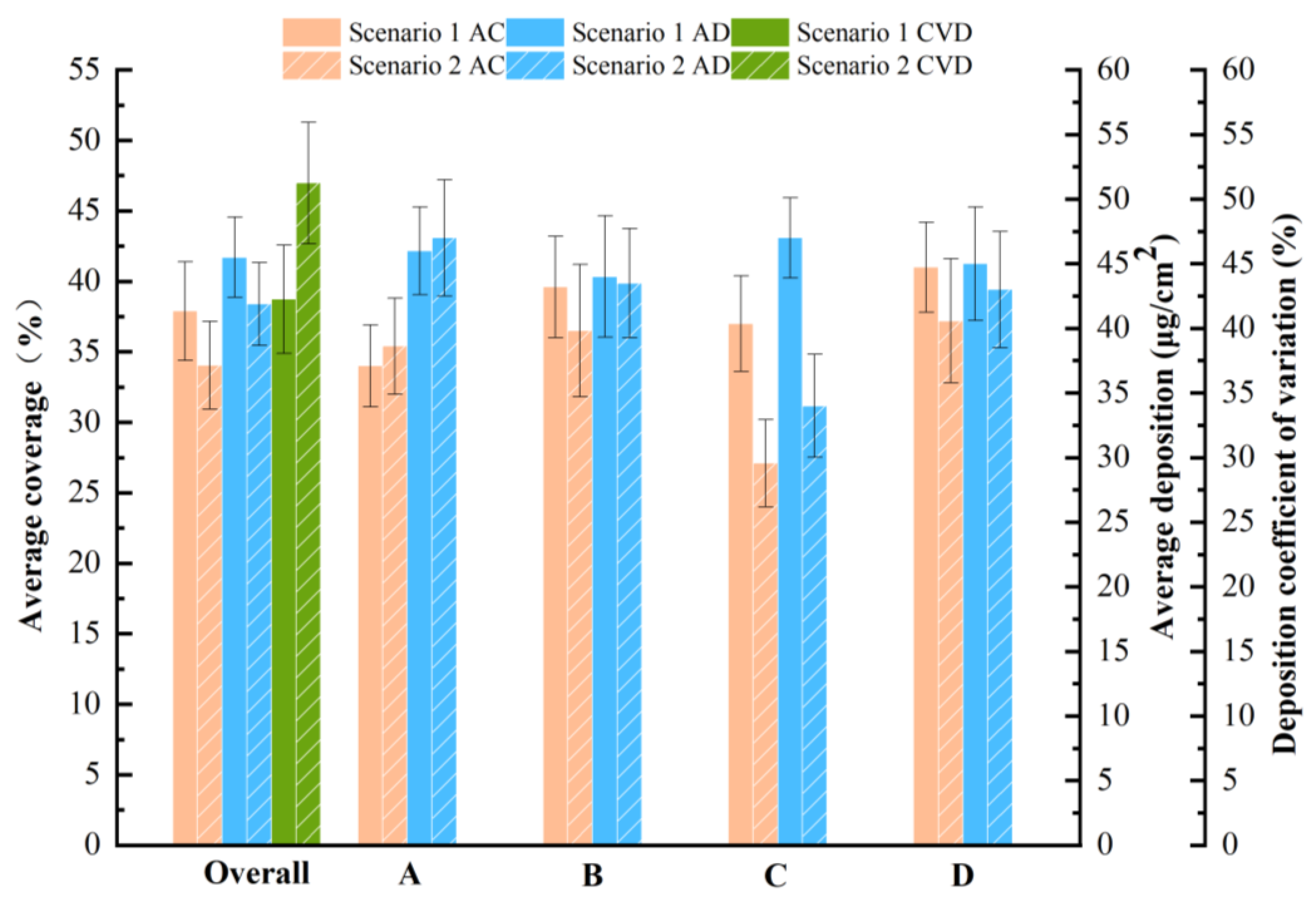 Agronomy 12 02424 g009 Agronomy 12 02424 g009