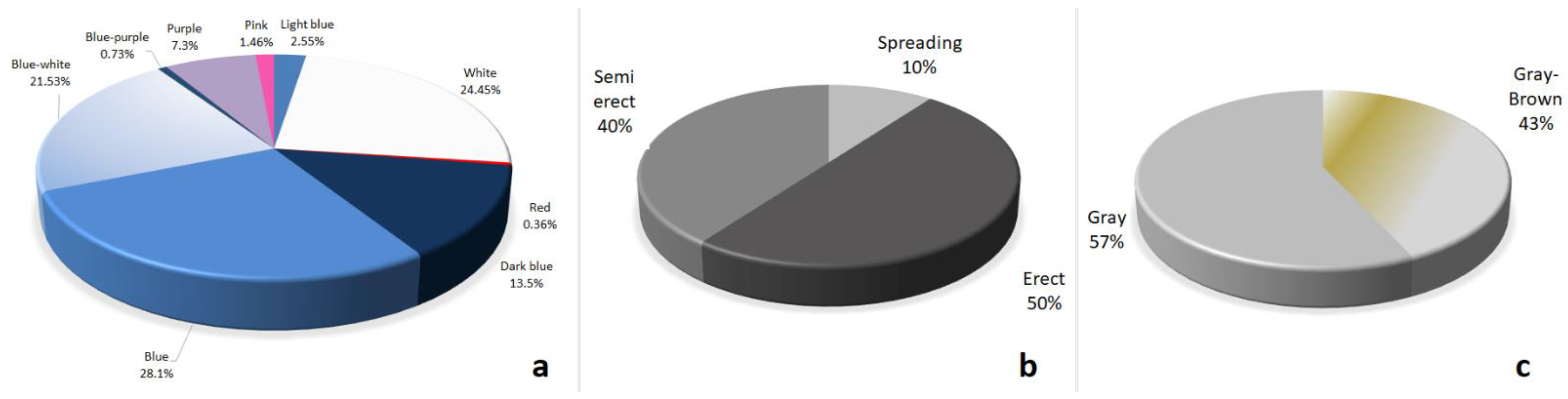 Agronomy 12 02426 g002 Agronomy 12 02426 g002