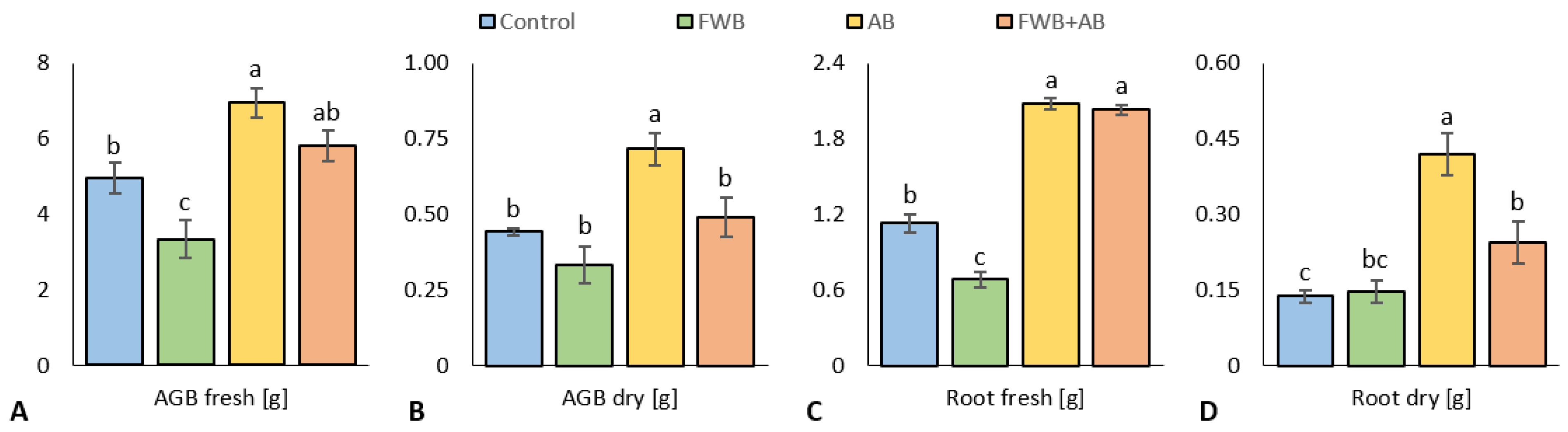 Agronomy 12 02428 g001 Agronomy 12 02428 g001