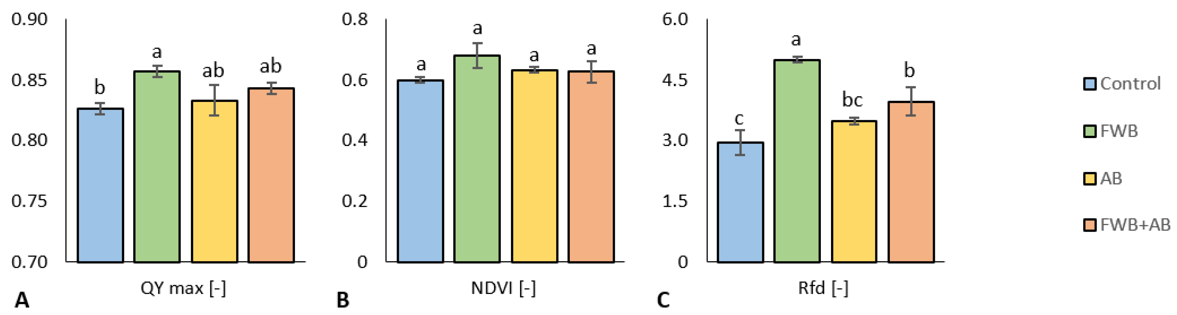 Agronomy 12 02428 g002 Agronomy 12 02428 g002