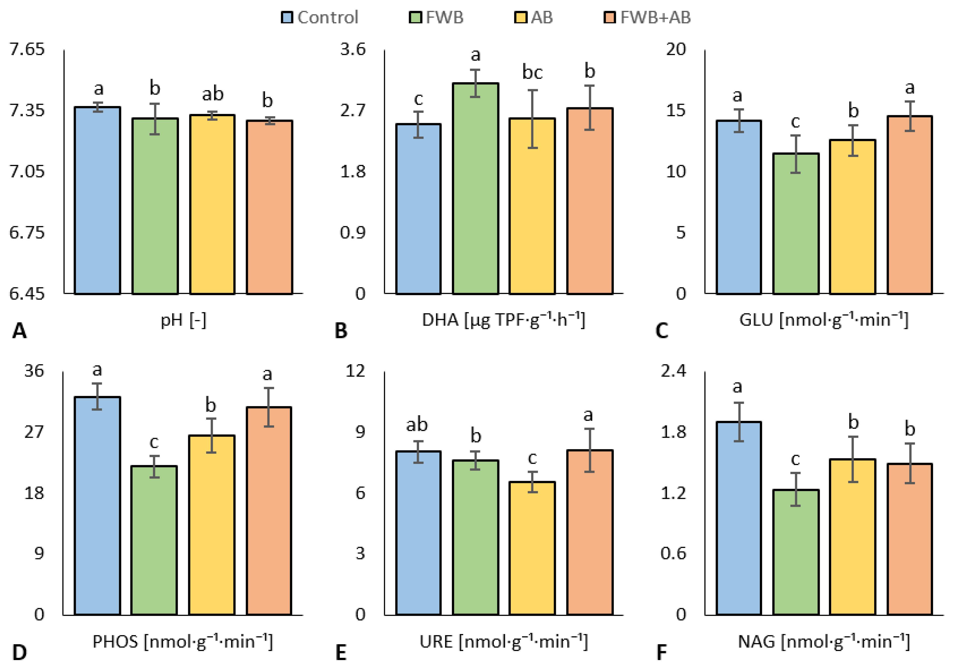 Agronomy 12 02428 g003 Agronomy 12 02428 g003