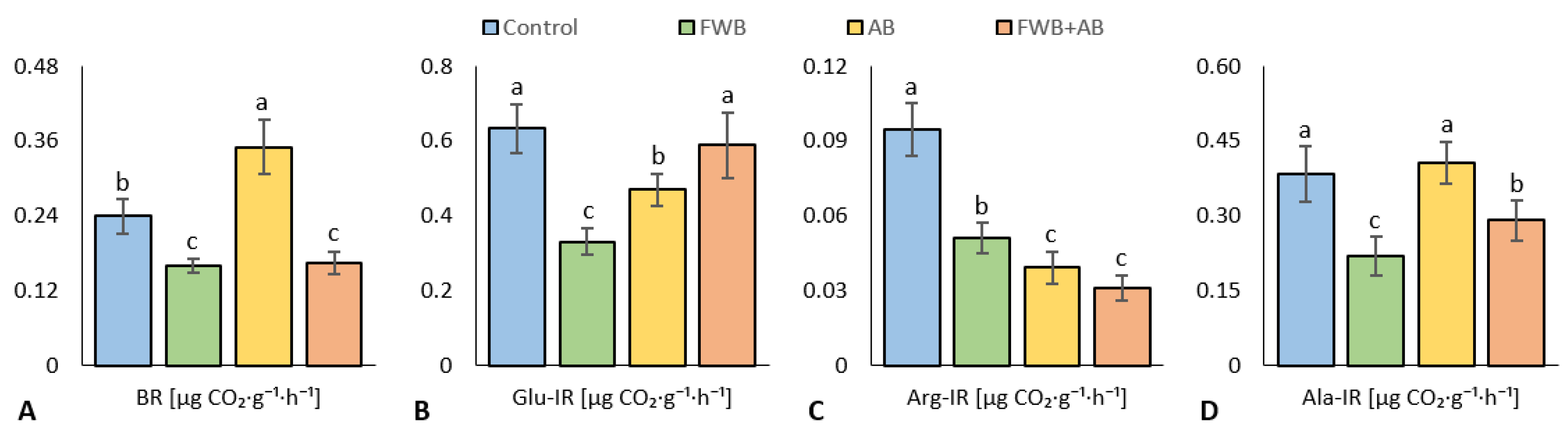 Agronomy 12 02428 g004 Agronomy 12 02428 g004