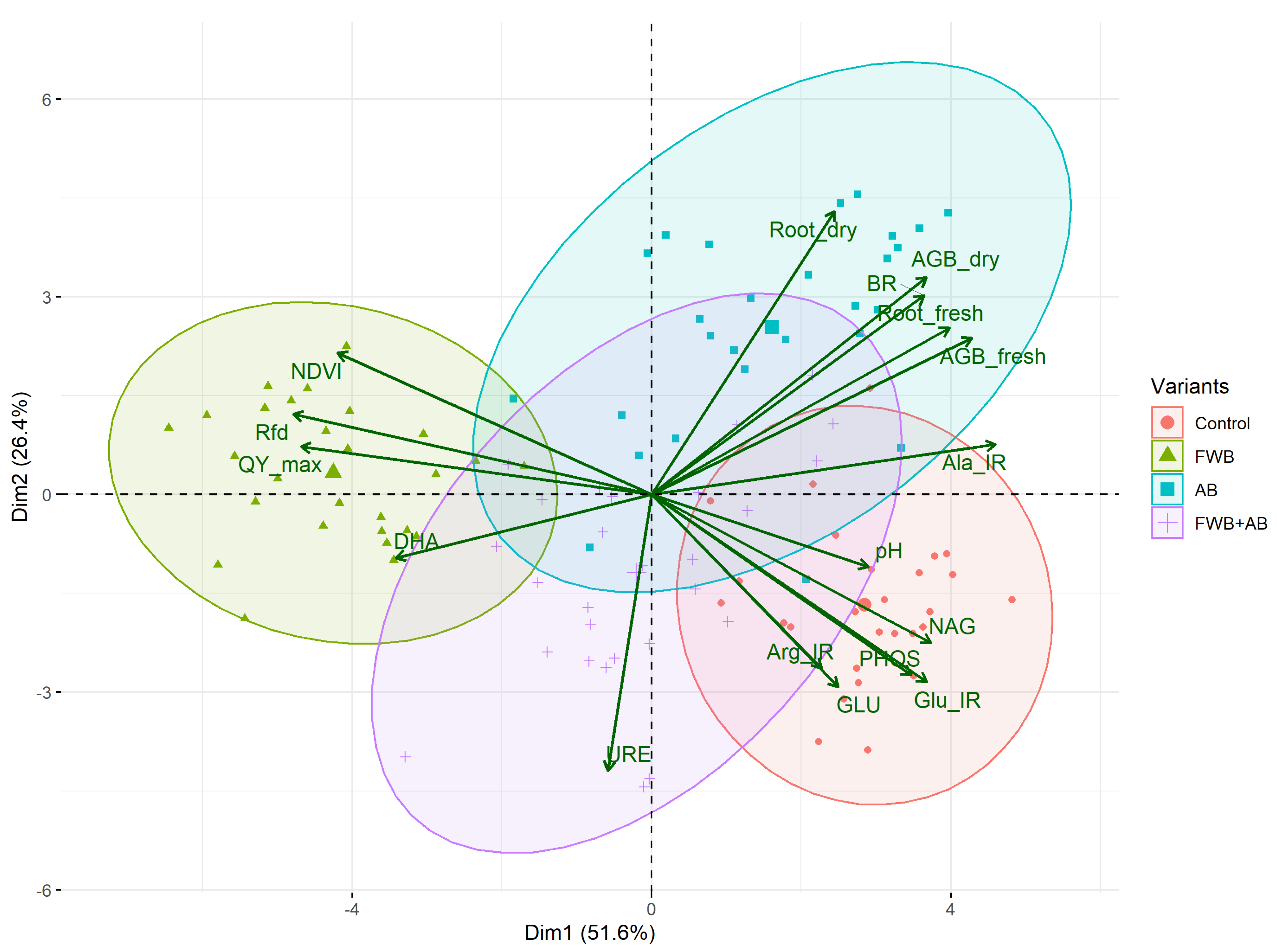 Agronomy 12 02428 g005 Agronomy 12 02428 g005