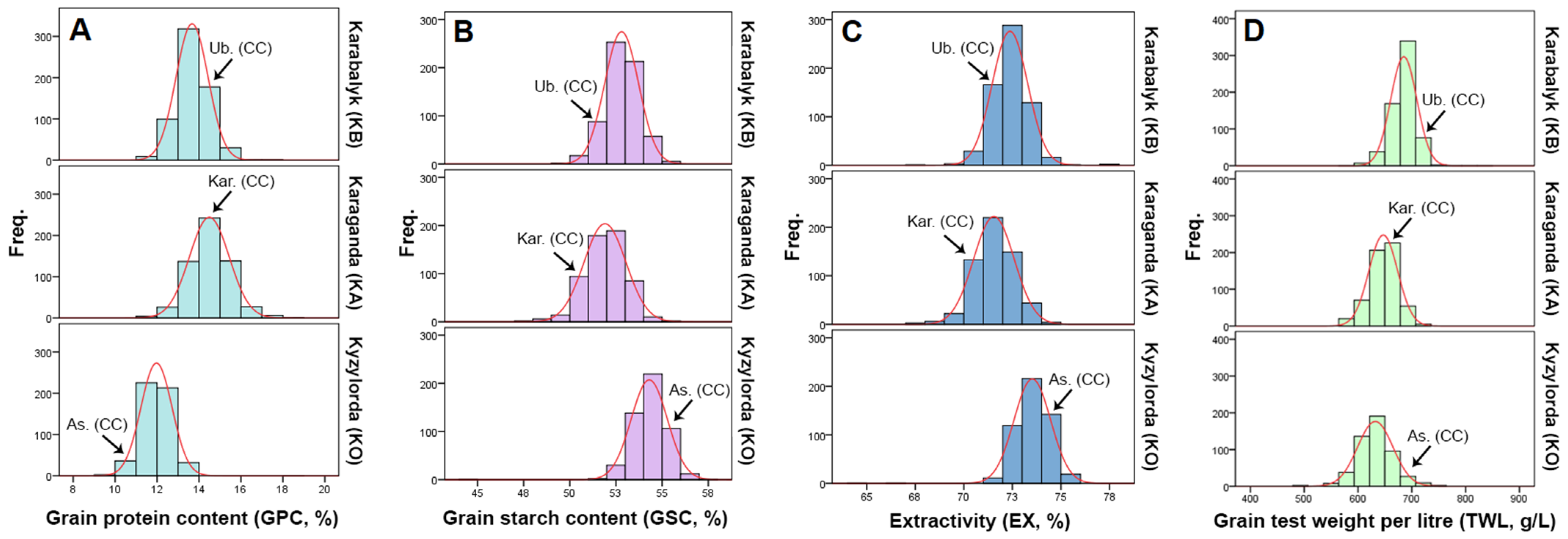 Agronomy 12 02431 g002 Agronomy 12 02431 g002