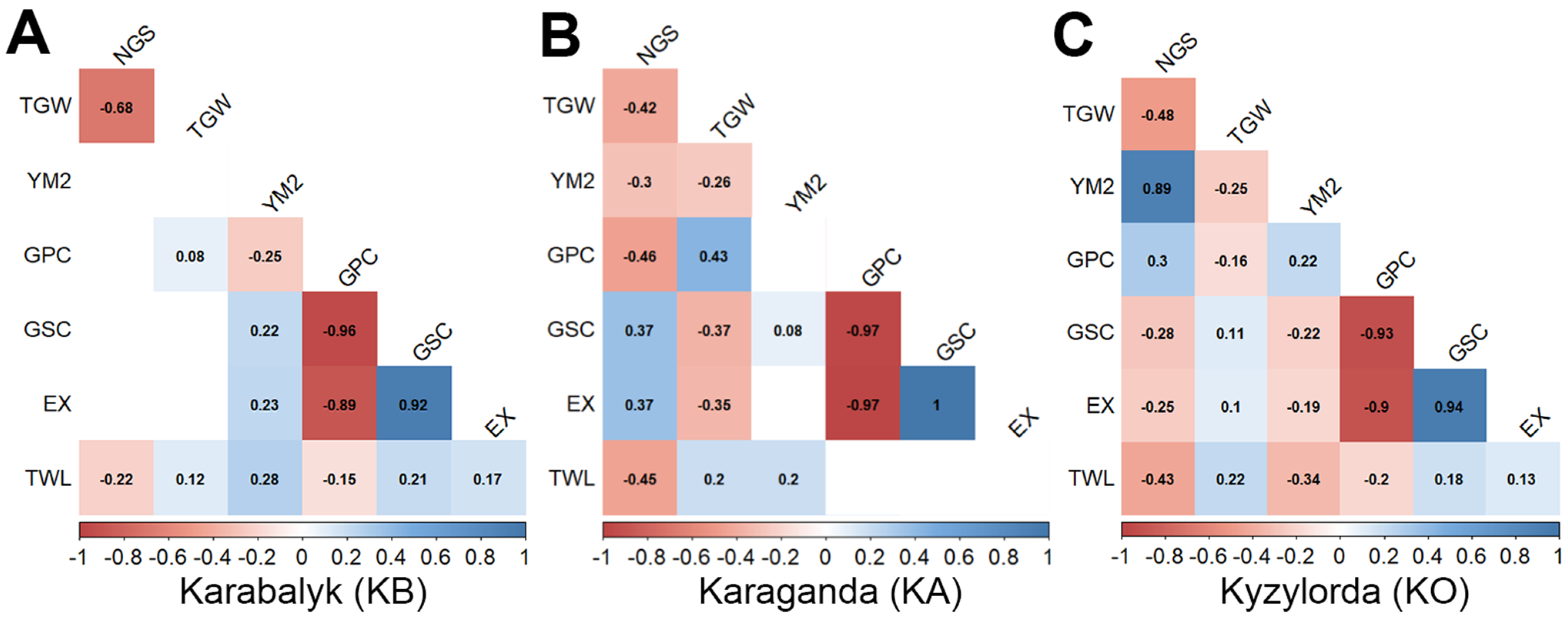 Agronomy 12 02431 g003 Agronomy 12 02431 g003