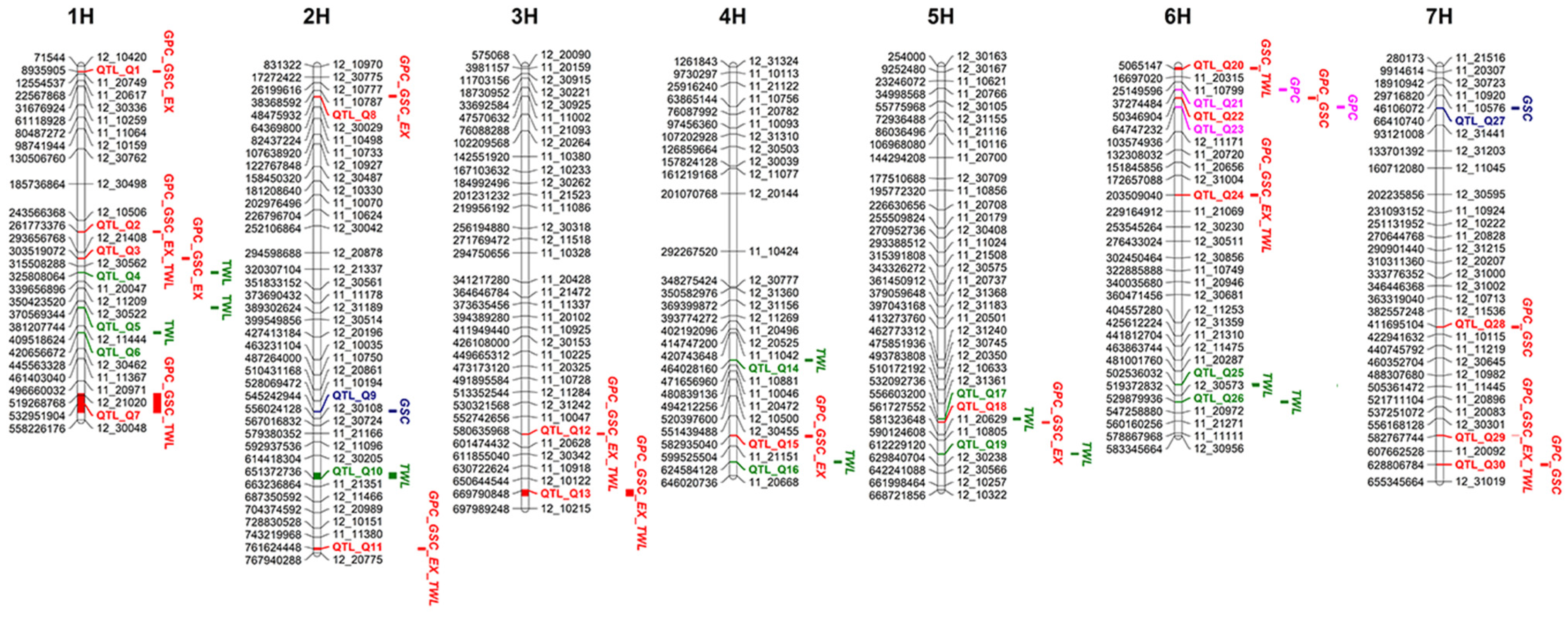 Agronomy 12 02431 g005 Agronomy 12 02431 g005