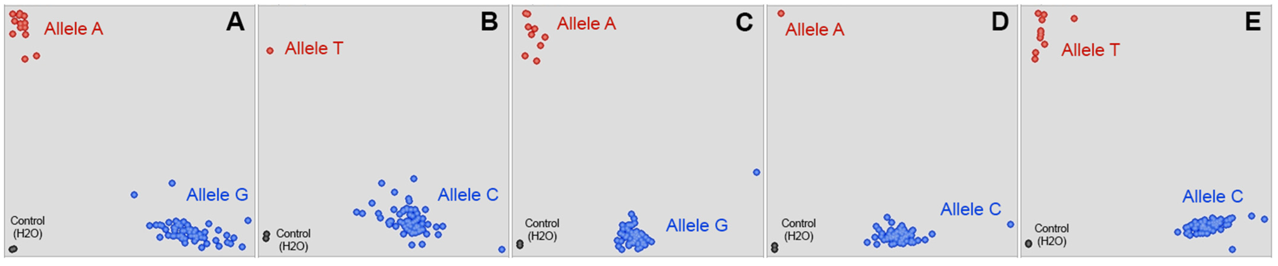Agronomy 12 02431 g006 Agronomy 12 02431 g006