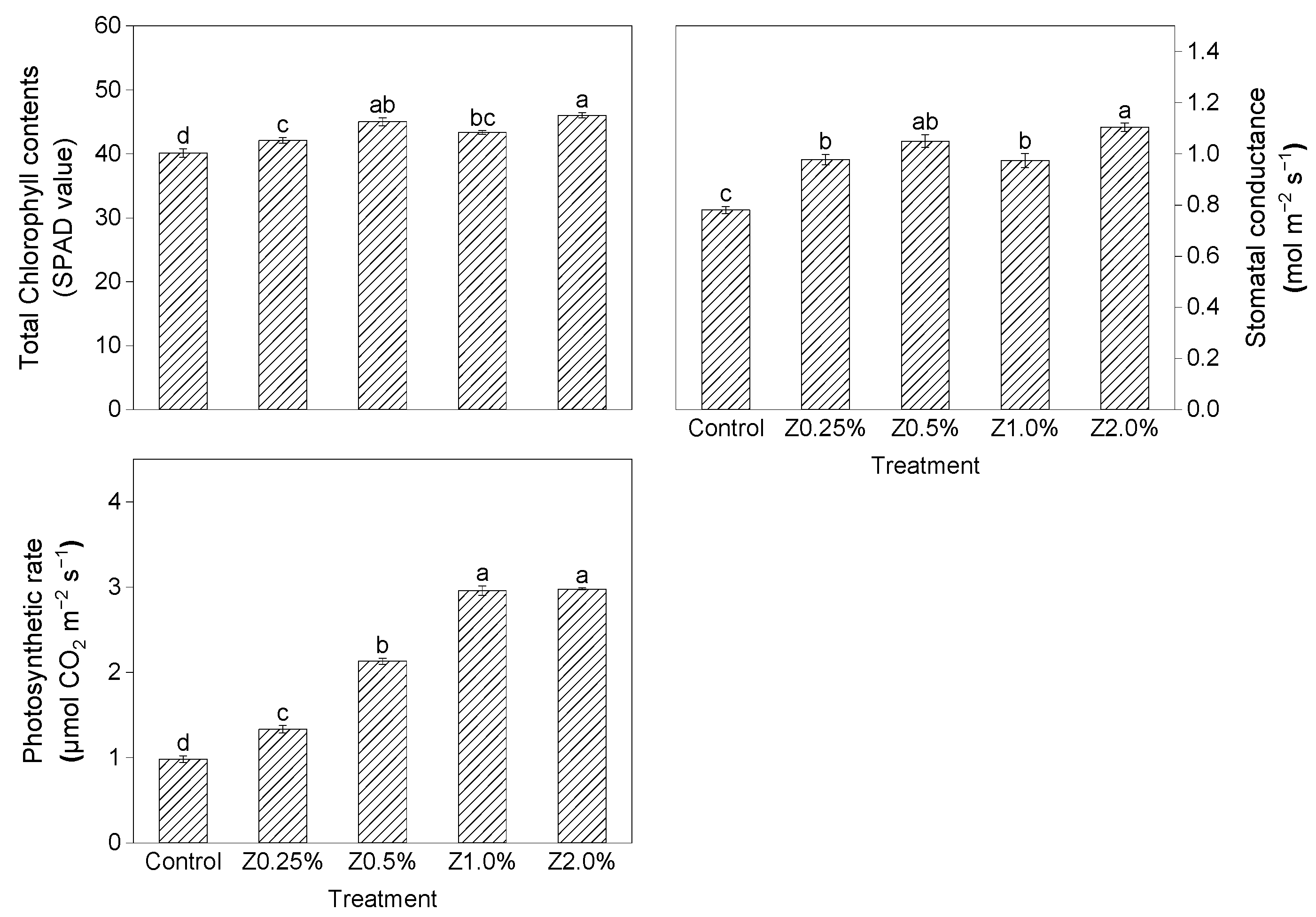 Agronomy 12 02433 g001