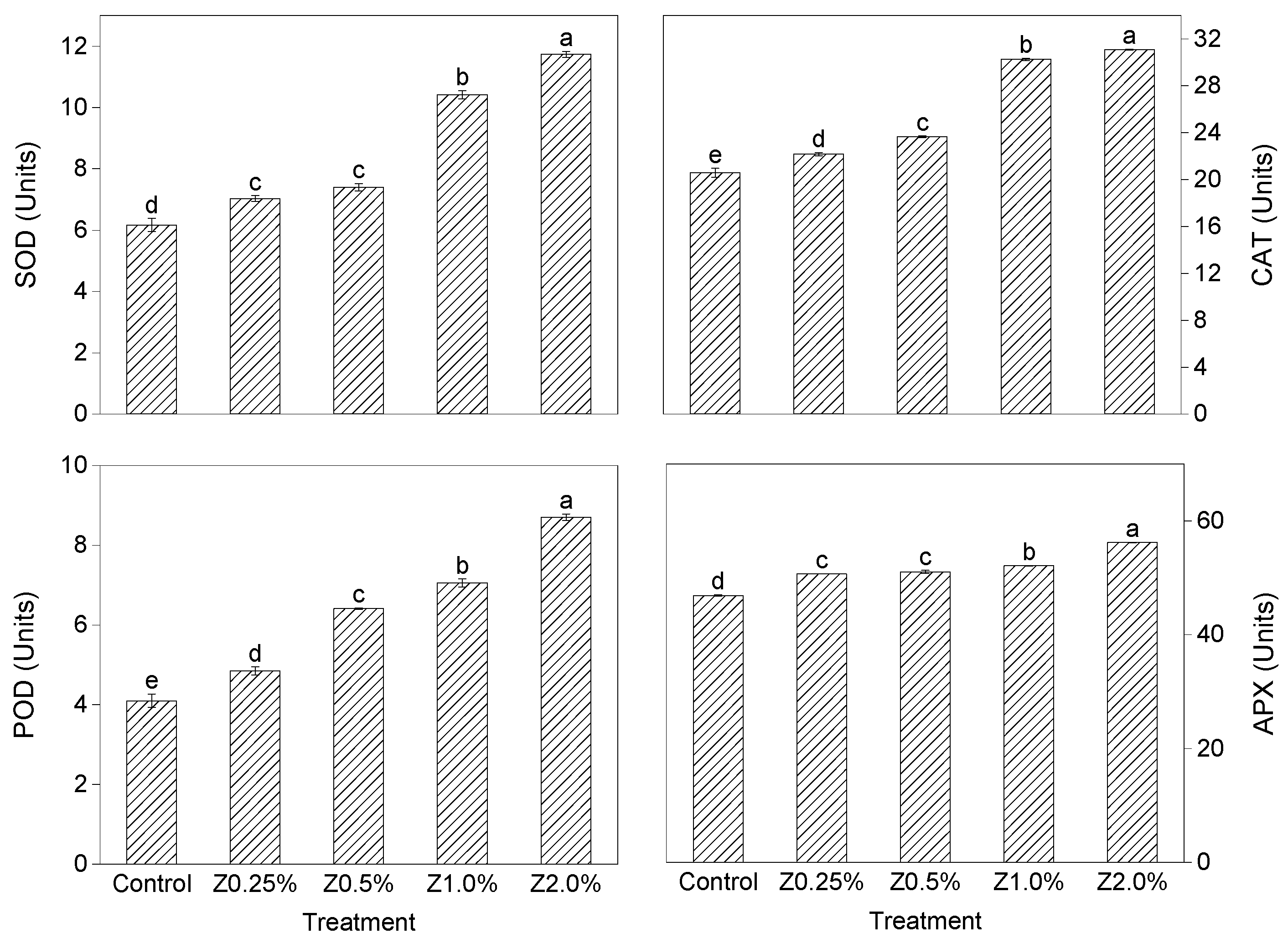 Agronomy 12 02433 g002