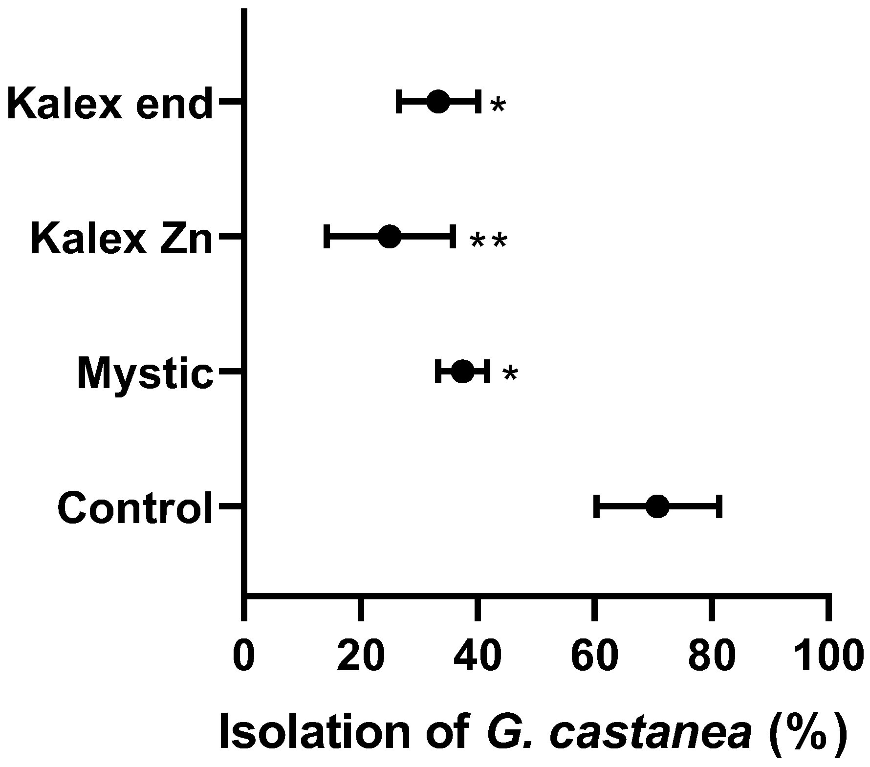 Agronomy 12 02434 g001 Agronomy 12 02434 g001