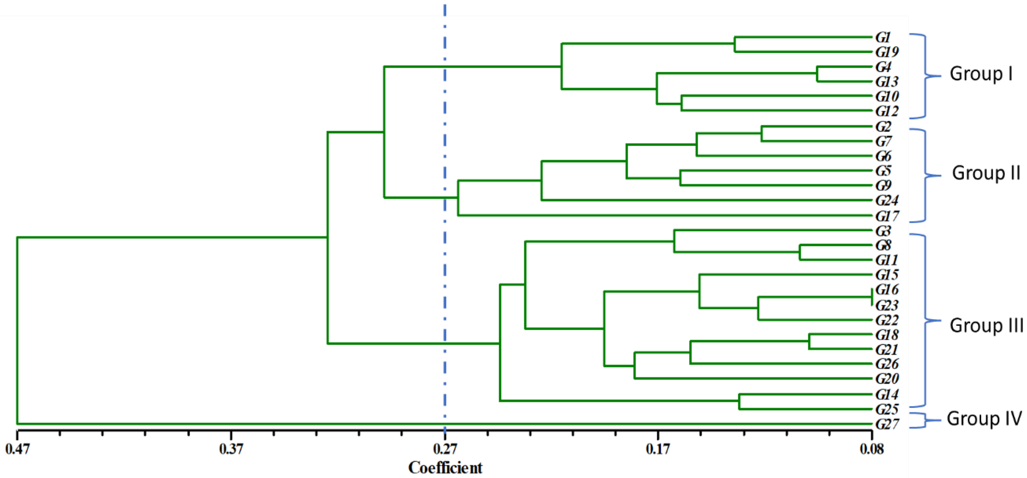 Agronomy 12 02436 g002 Agronomy 12 02436 g002