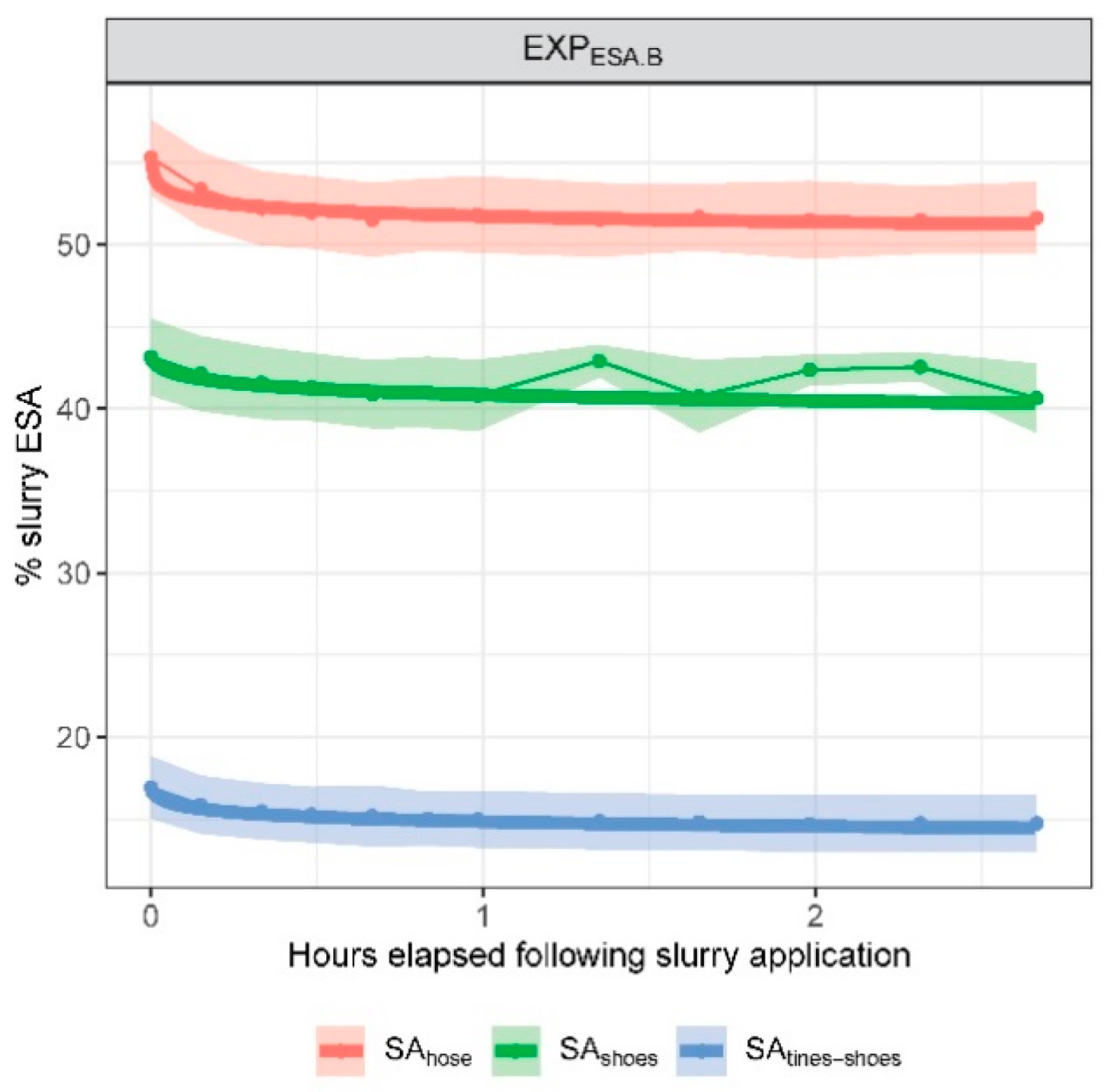 Agronomy 12 02441 g001