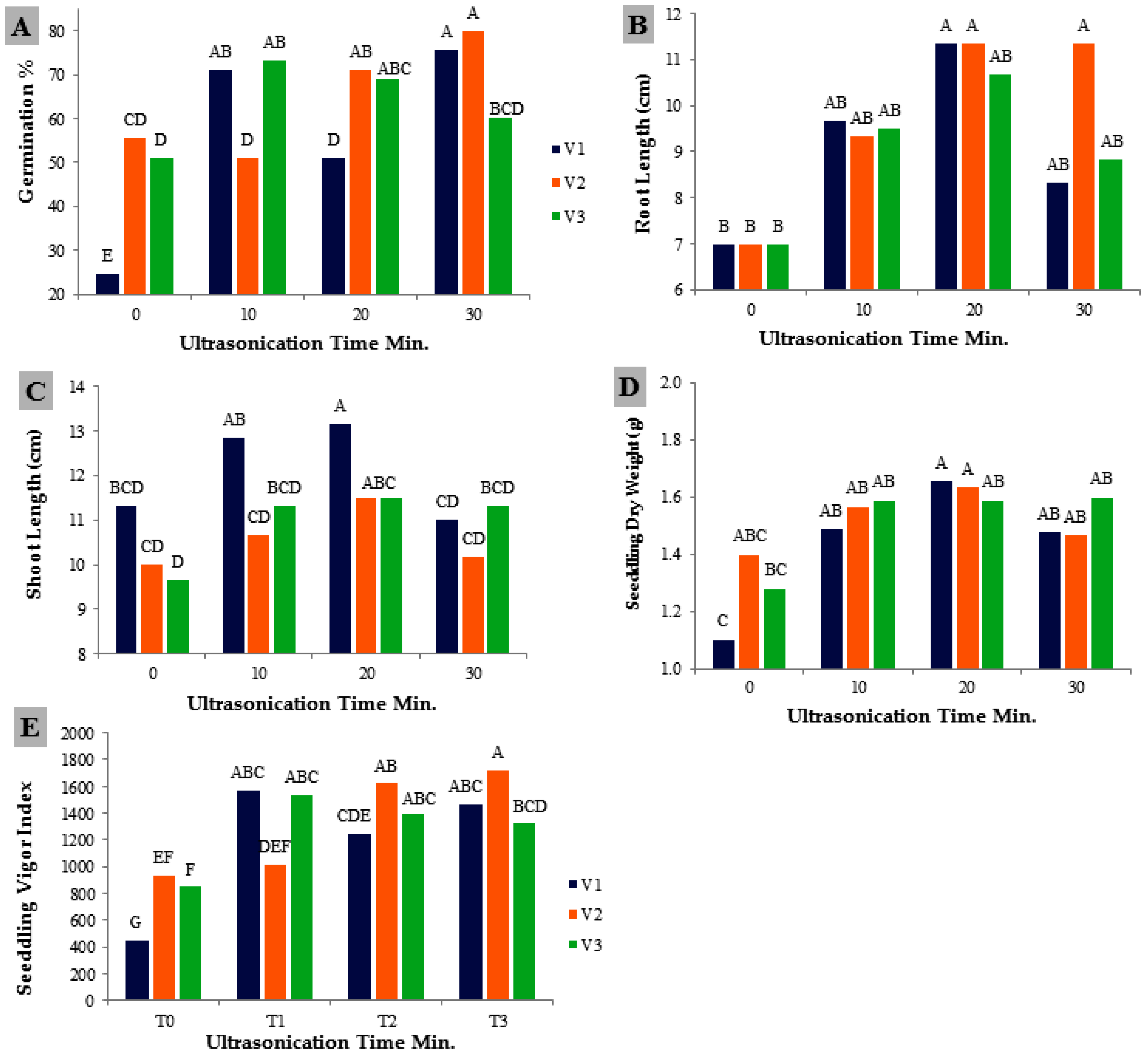 Agronomy 12 02446 g002 Agronomy 12 02446 g002