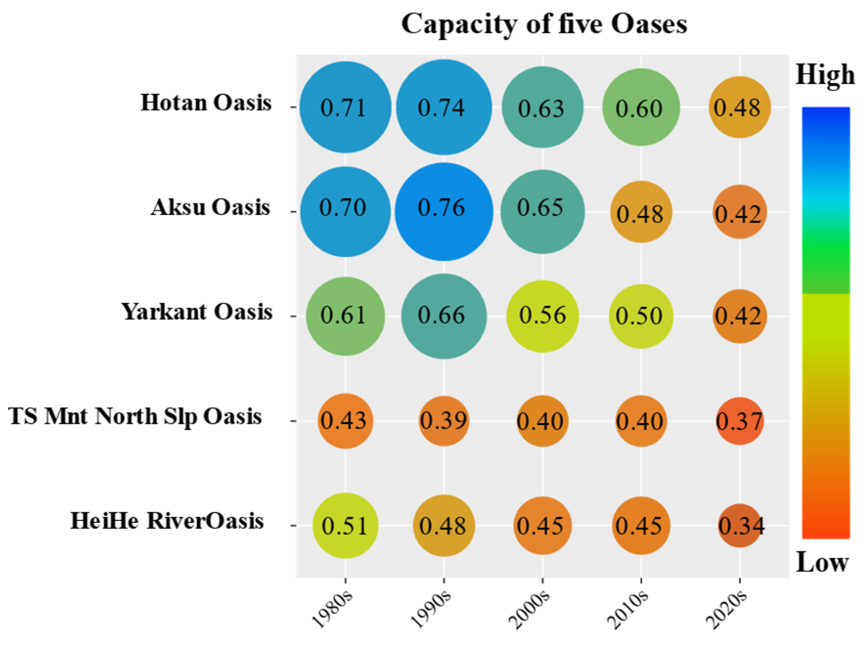 Agronomy 12 02448 g007