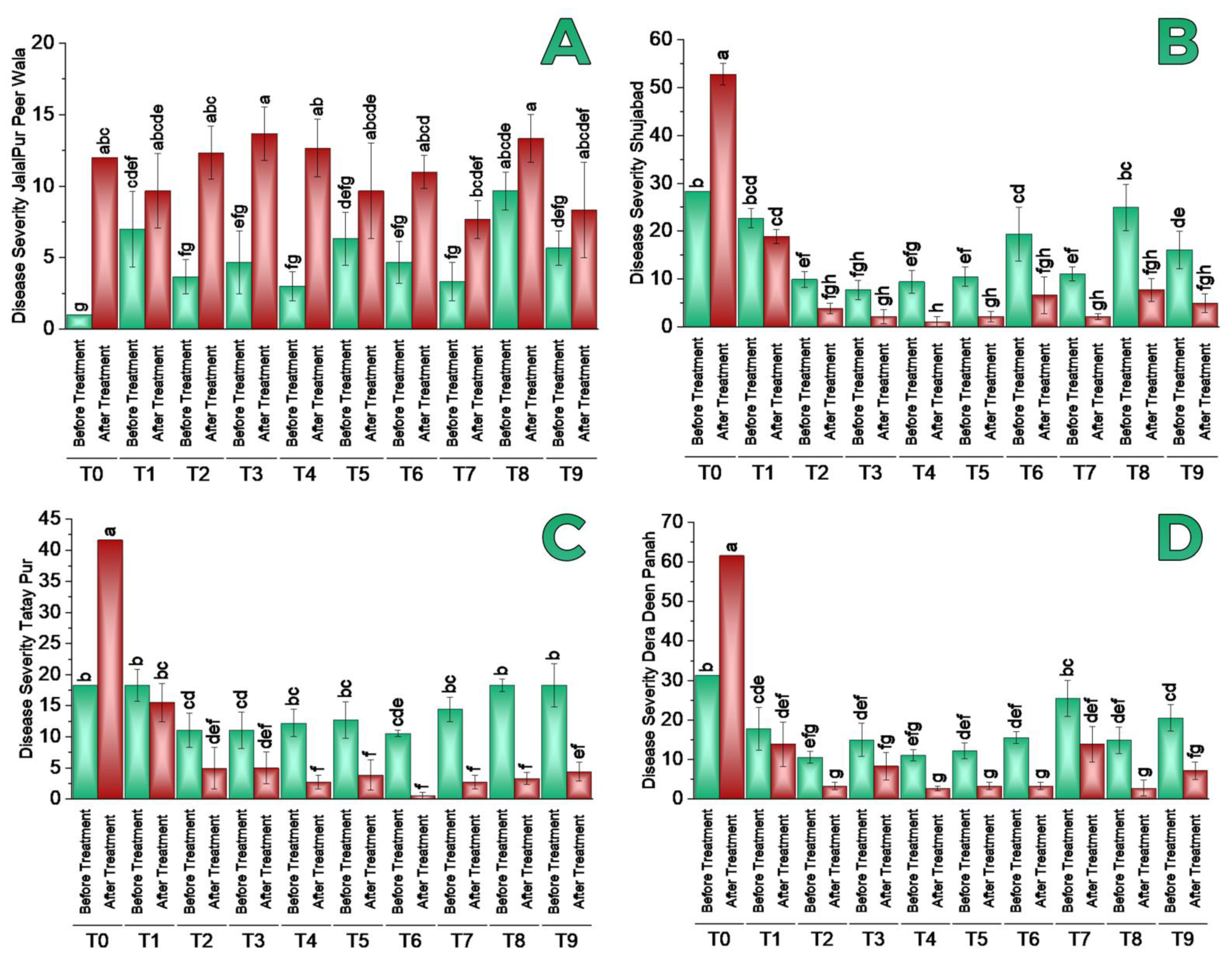 Agronomy 12 02449 g001 Agronomy 12 02449 g001