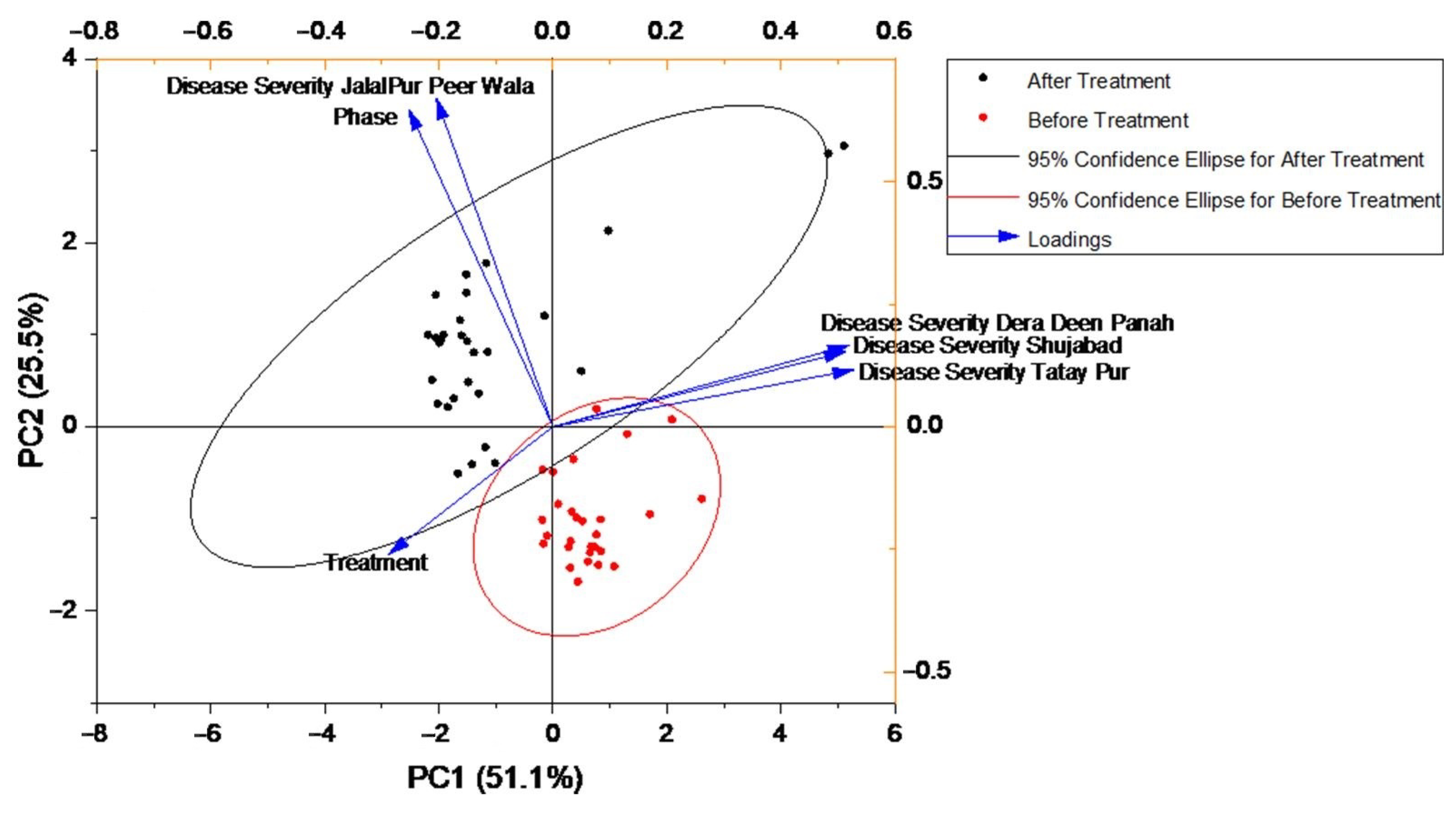 Agronomy 12 02449 g003 Agronomy 12 02449 g003