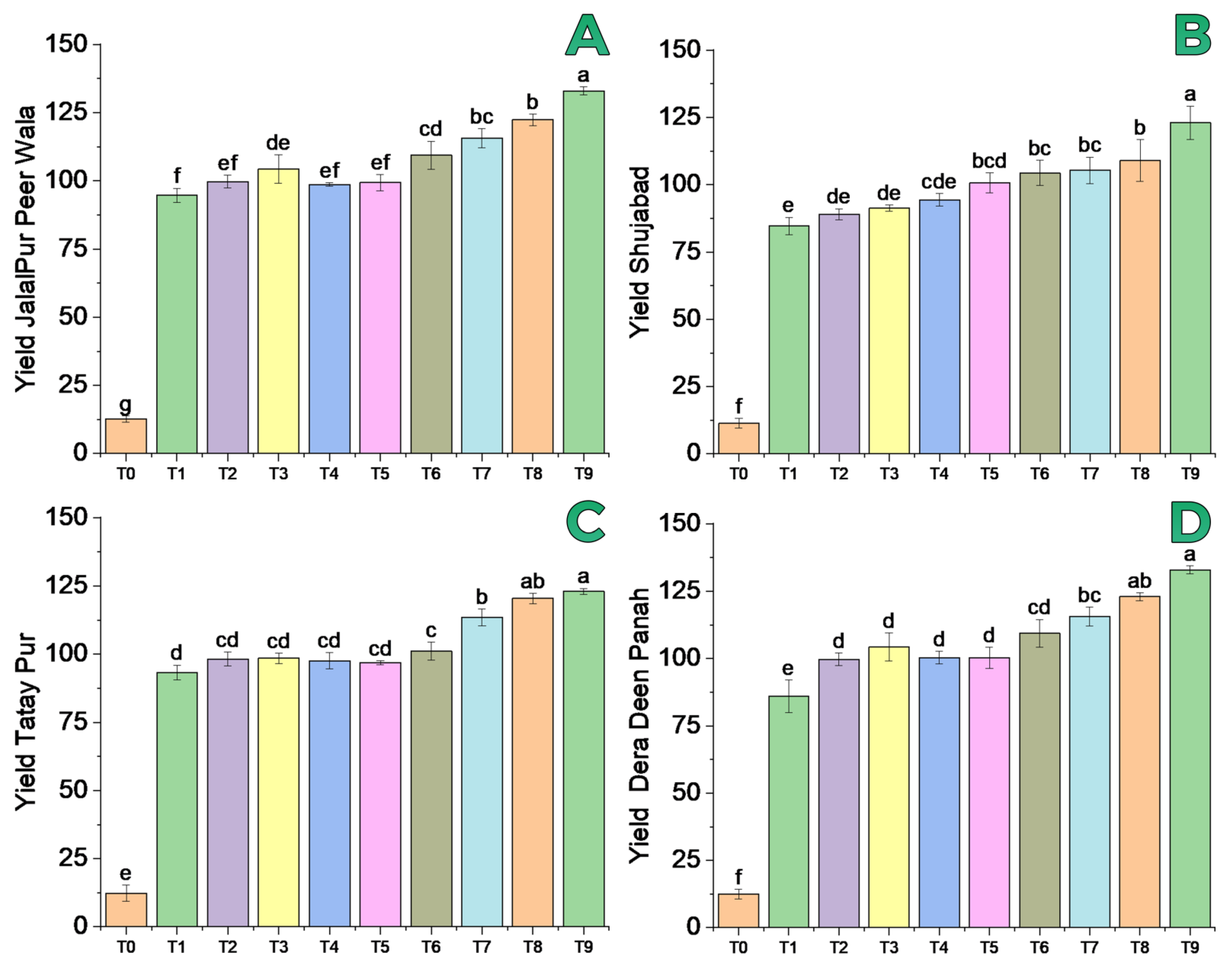Agronomy 12 02449 g004 Agronomy 12 02449 g004