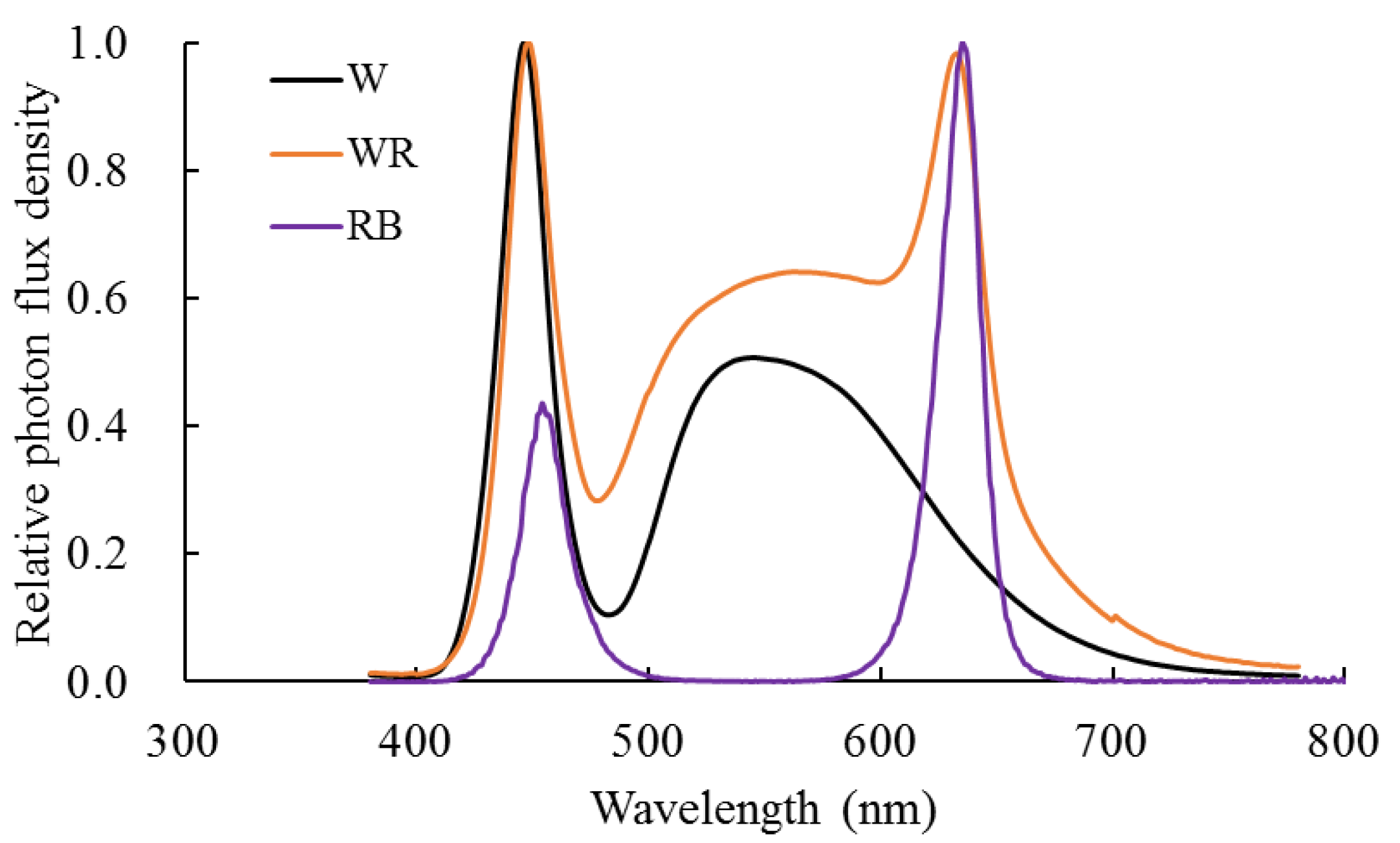 Agronomy 12 02450 g001 Agronomy 12 02450 g001