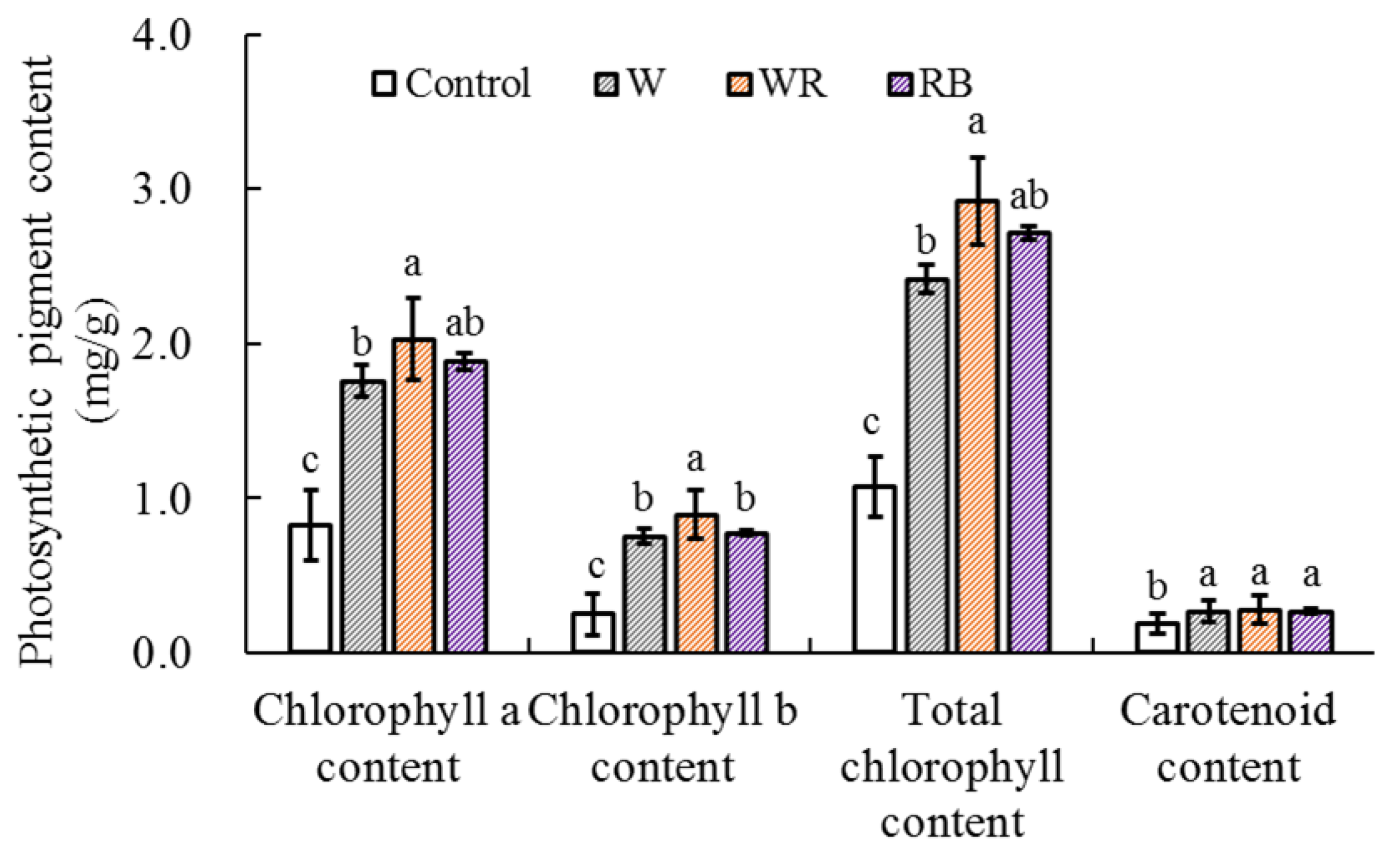 Agronomy 12 02450 g002 Agronomy 12 02450 g002