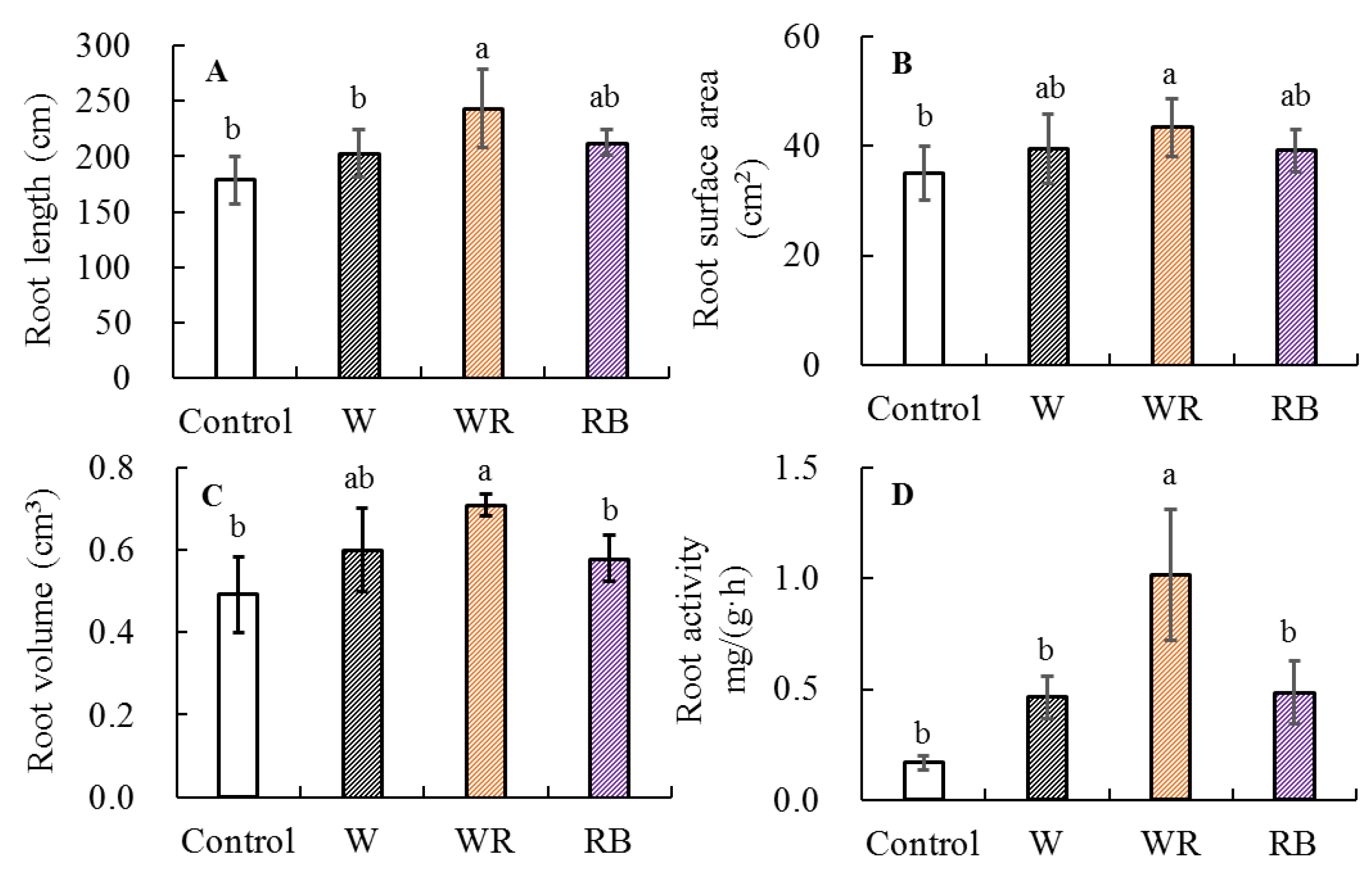 Agronomy 12 02450 g003 Agronomy 12 02450 g003