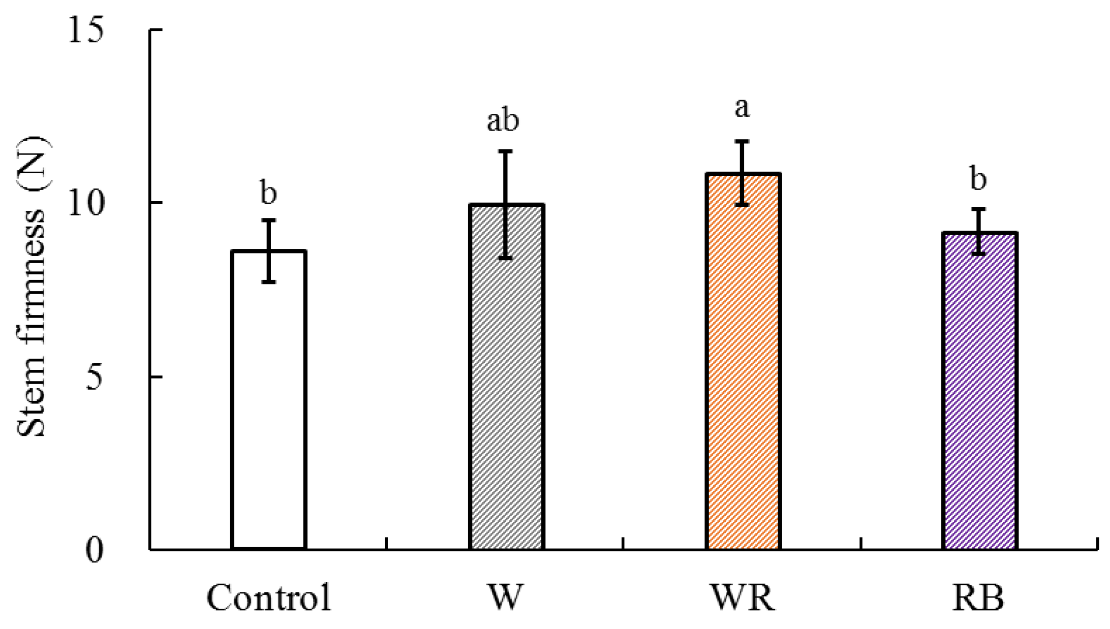Agronomy 12 02450 g004 Agronomy 12 02450 g004