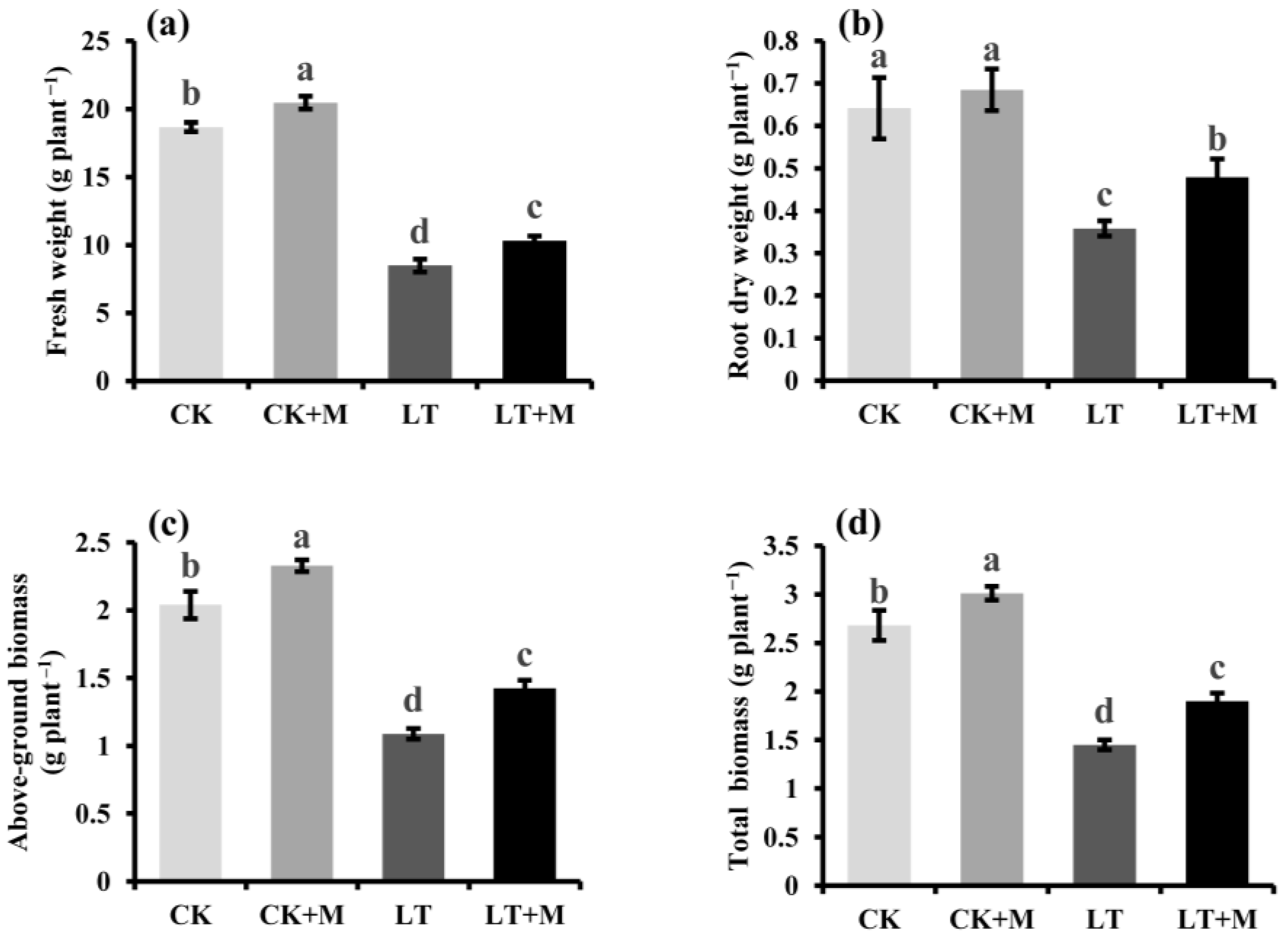 Agronomy 12 02453 g001