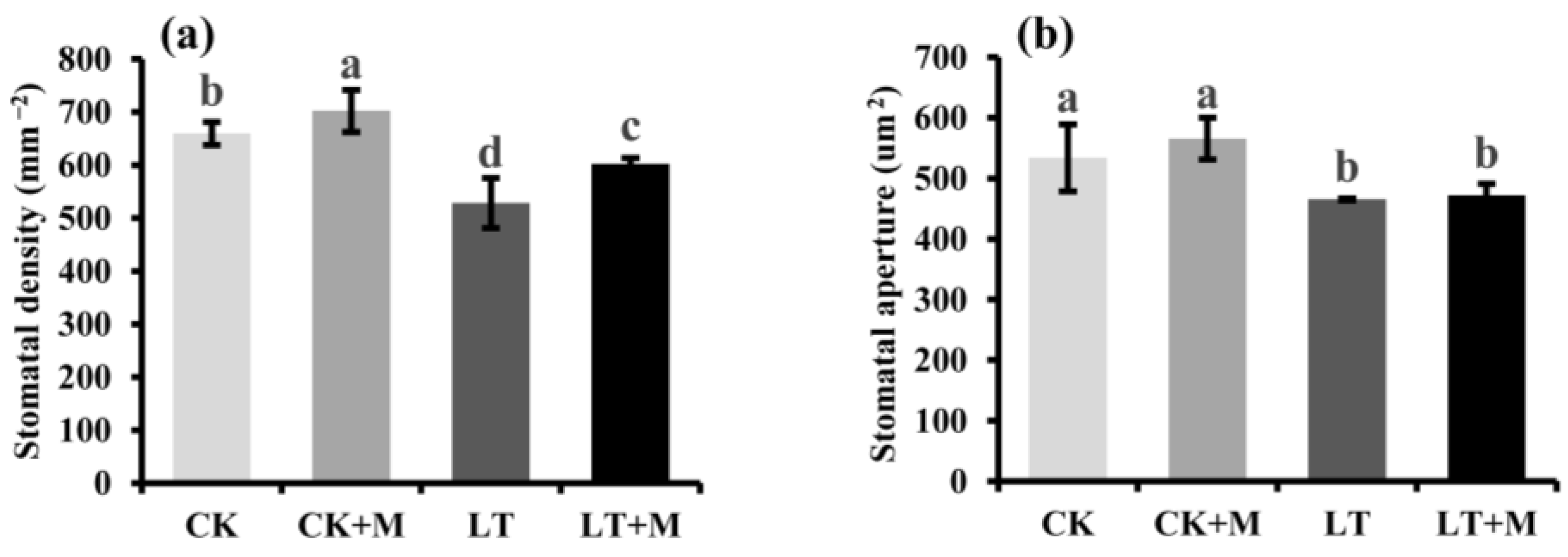 Agronomy 12 02453 g002